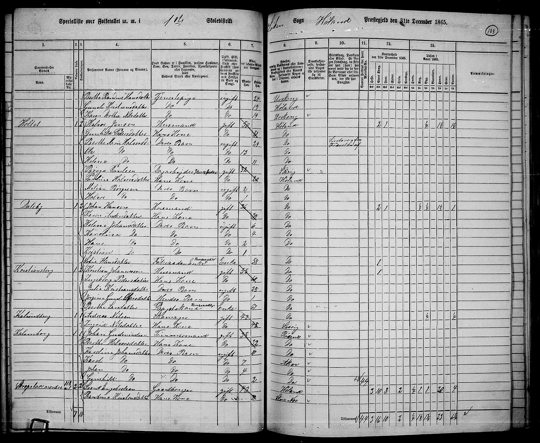 RA, 1865 census for Høland, 1865, p. 124