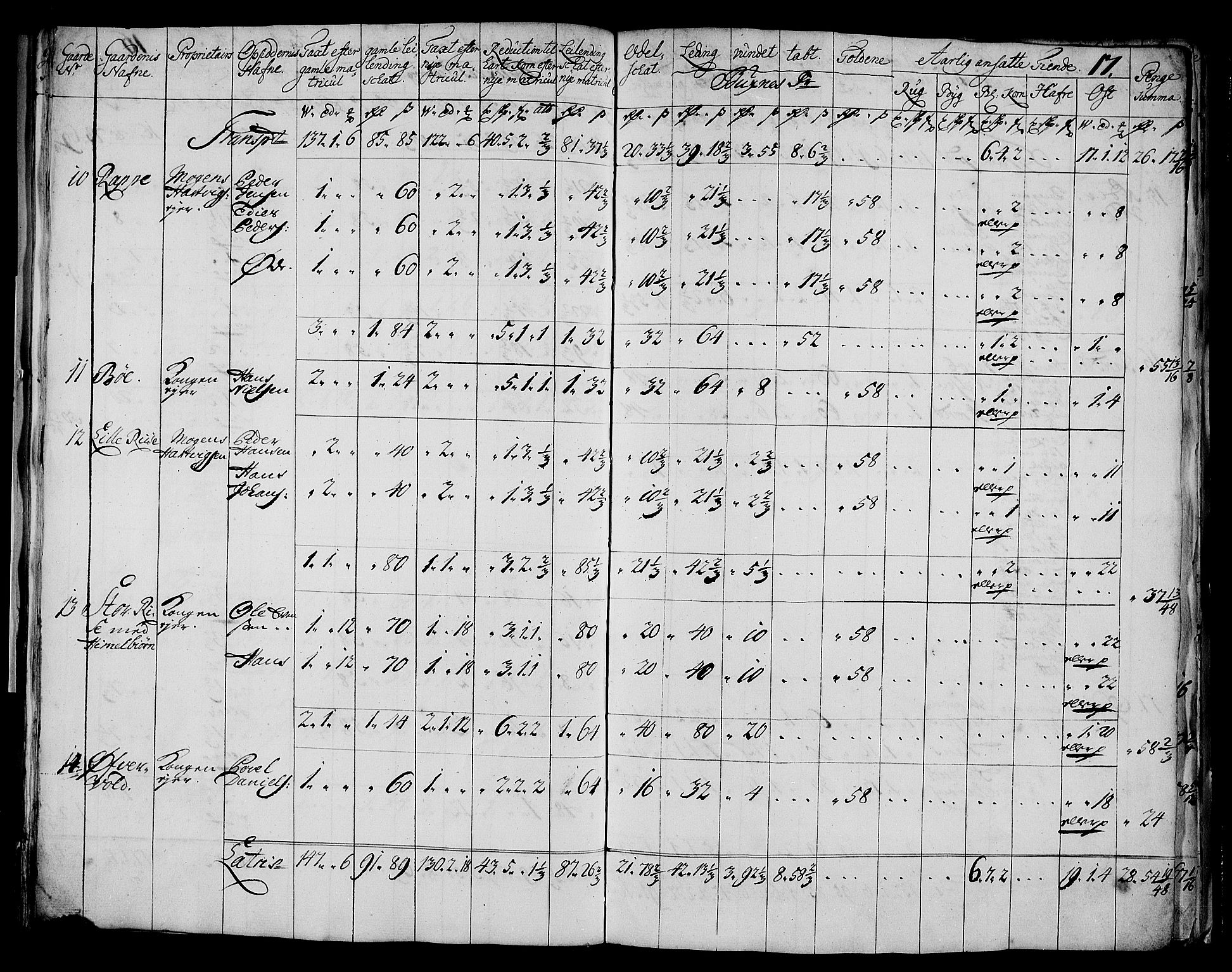 Rentekammeret inntil 1814, Realistisk ordnet avdeling, AV/RA-EA-4070/N/Nb/Nbf/L0175: Lofoten matrikkelprotokoll, 1723, p. 19