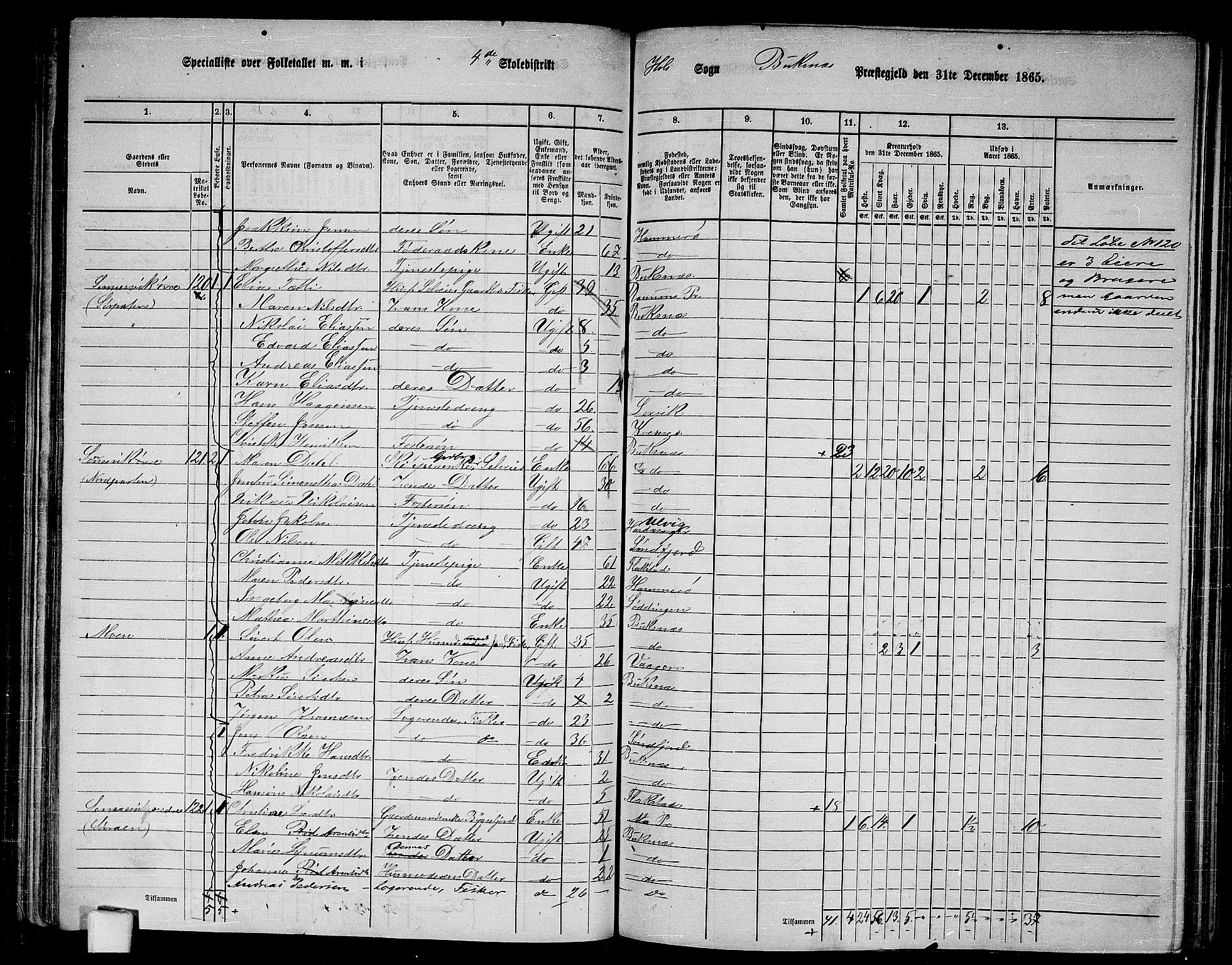 RA, 1865 census for Buksnes, 1865, p. 103