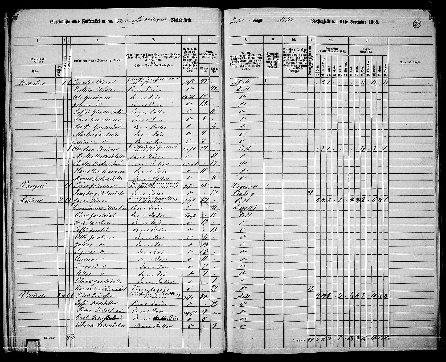 RA, 1865 census for Fet, 1865, p. 17