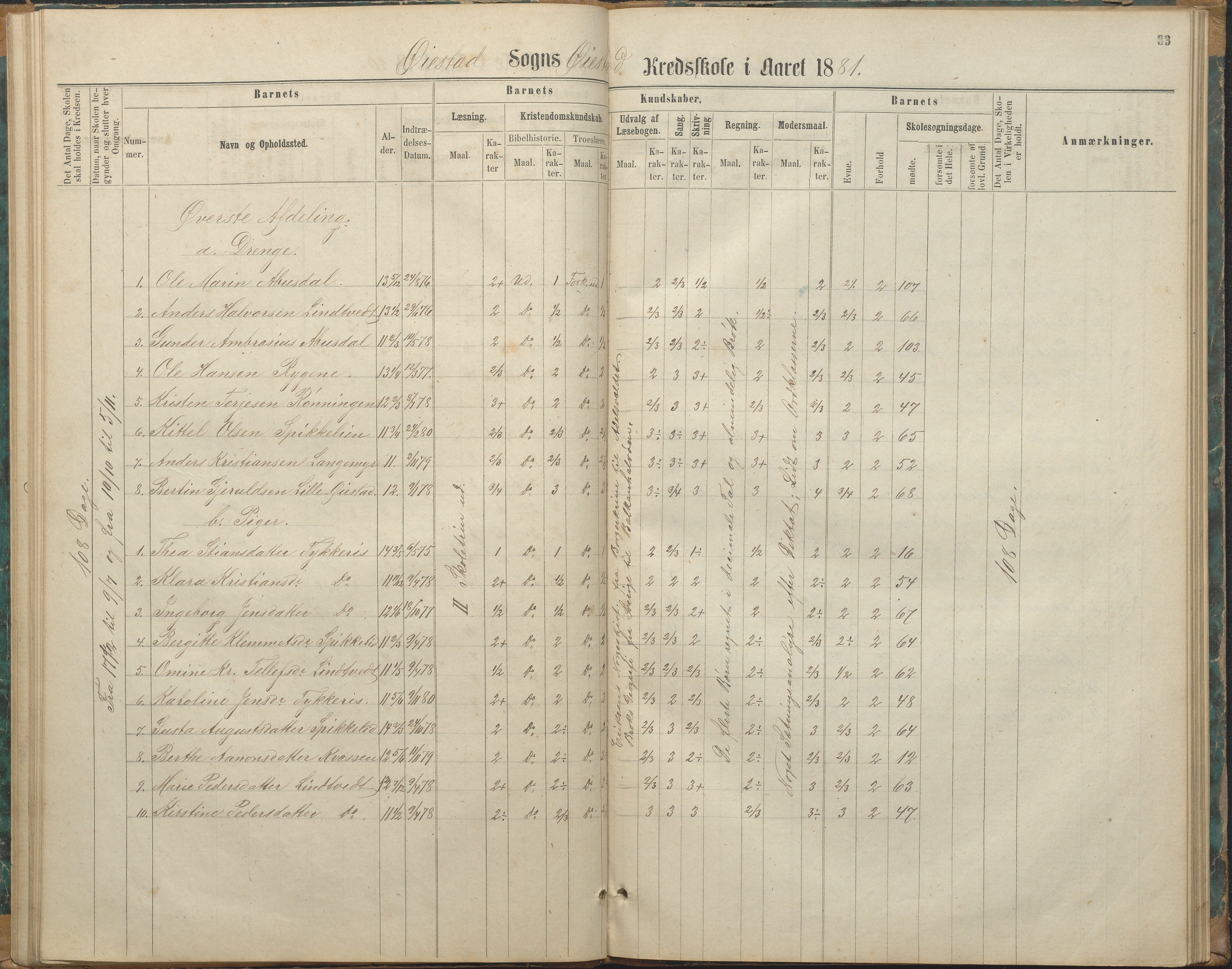 Øyestad kommune frem til 1979, AAKS/KA0920-PK/06/06F/L0003: Skolejournal, 1865-1891, p. 32