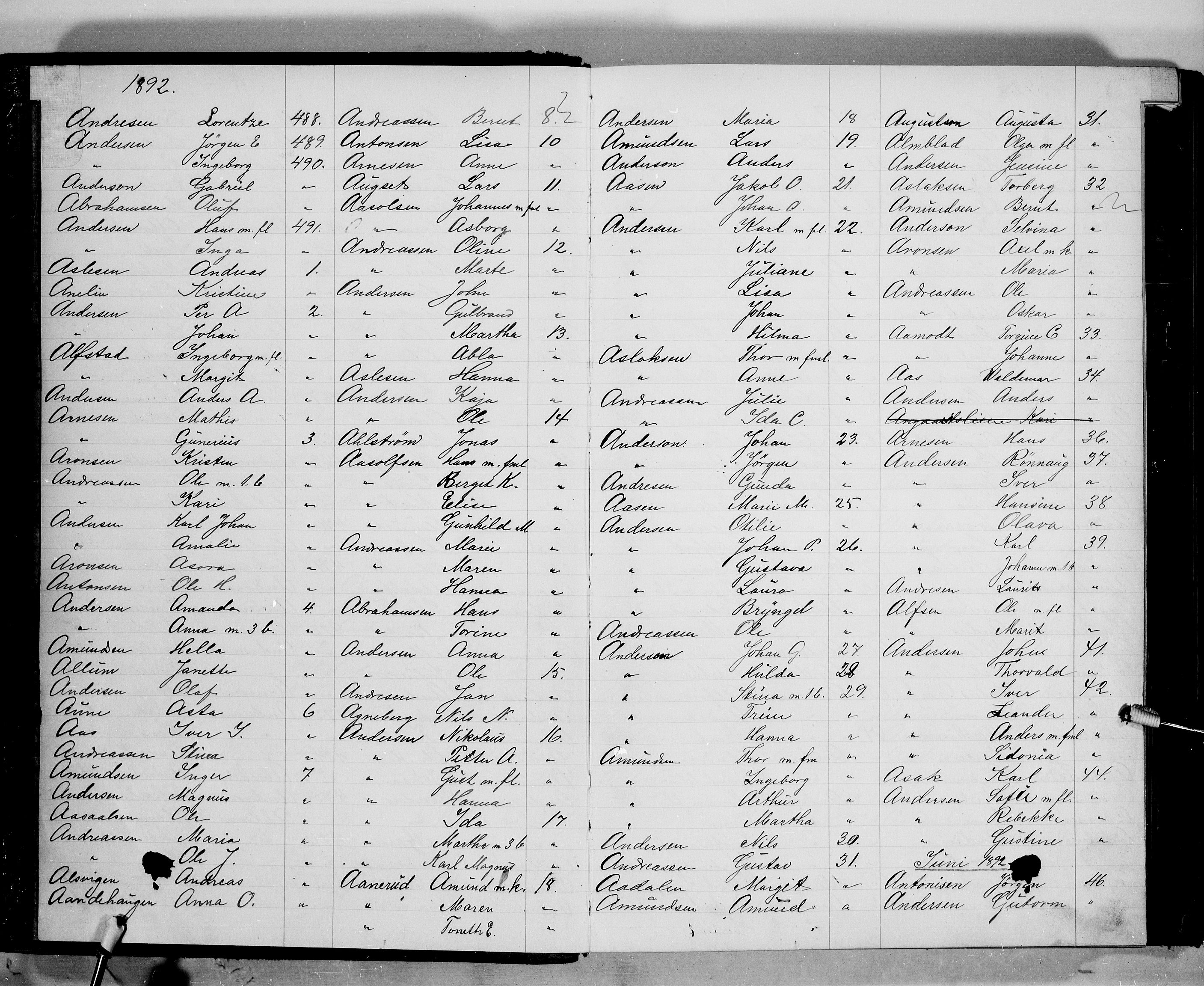 Oslo politidistrikt, AV/SAO-A-10085/E/Ee/Eefa/L0006: Register til emigrantprotokollene, 1892-1899