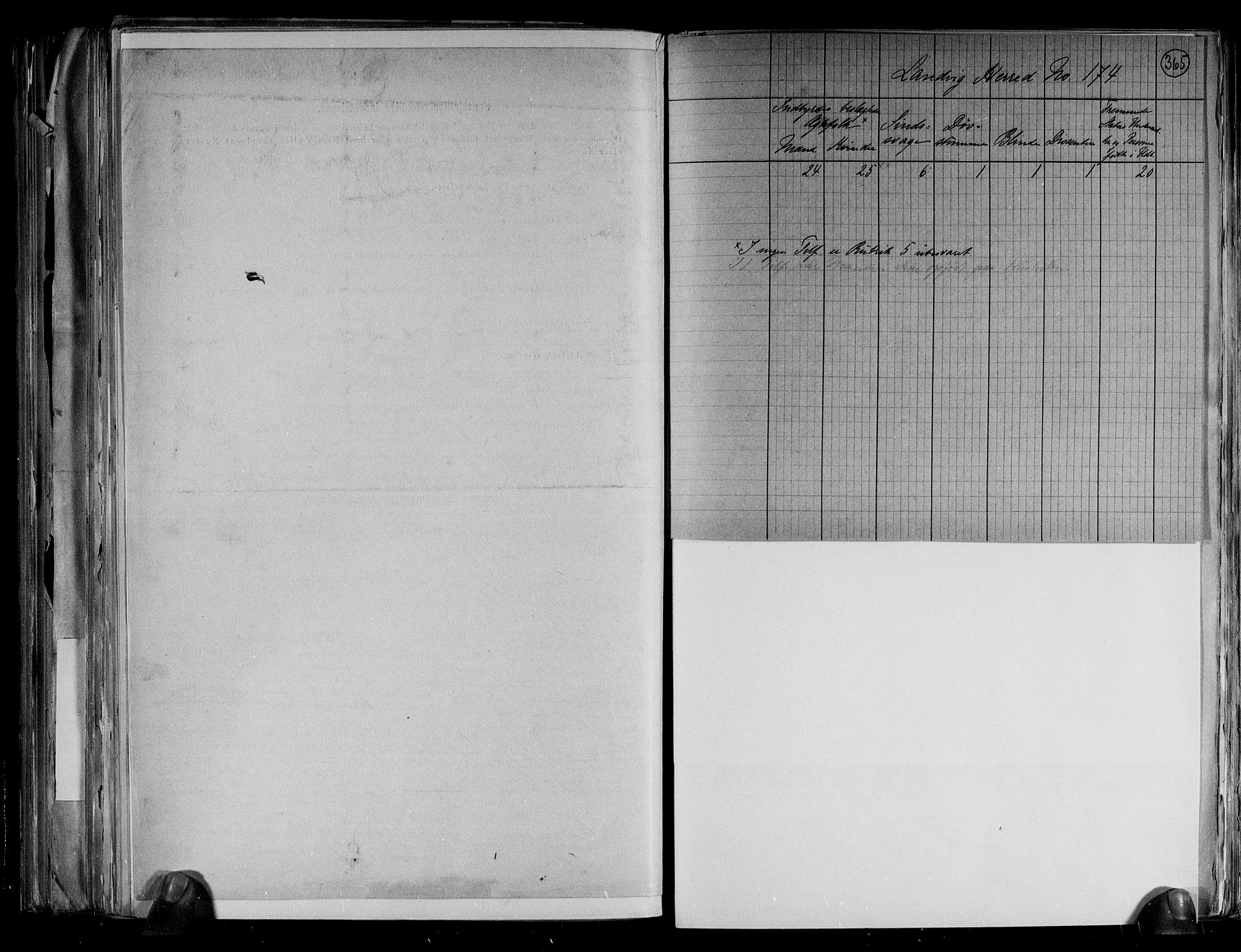 RA, 1891 census for 0924 Landvik, 1891, p. 4