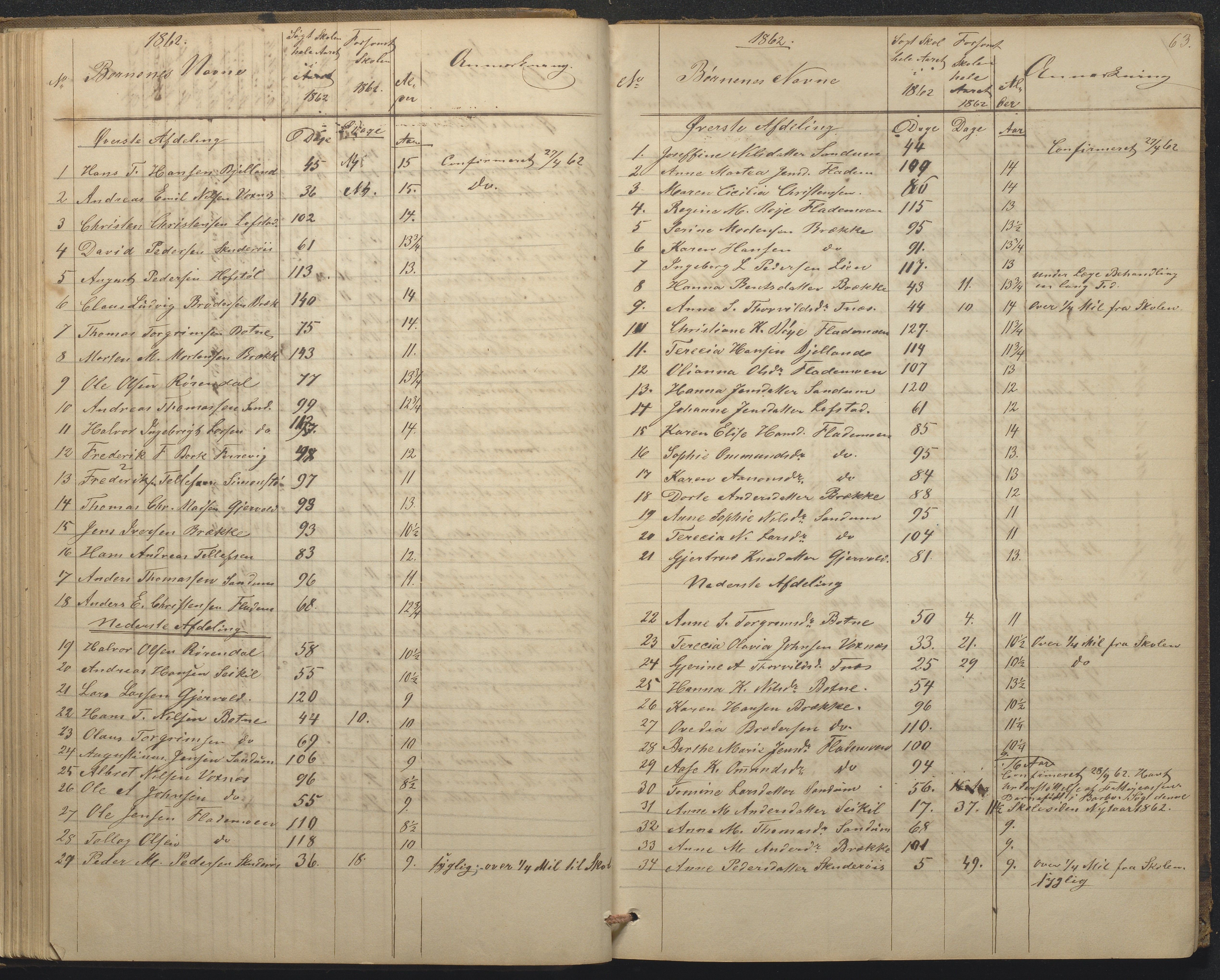 Tromøy kommune frem til 1971, AAKS/KA0921-PK/04/L0015: Flademoen - Karakterprotokoll, 1851-1890, p. 63