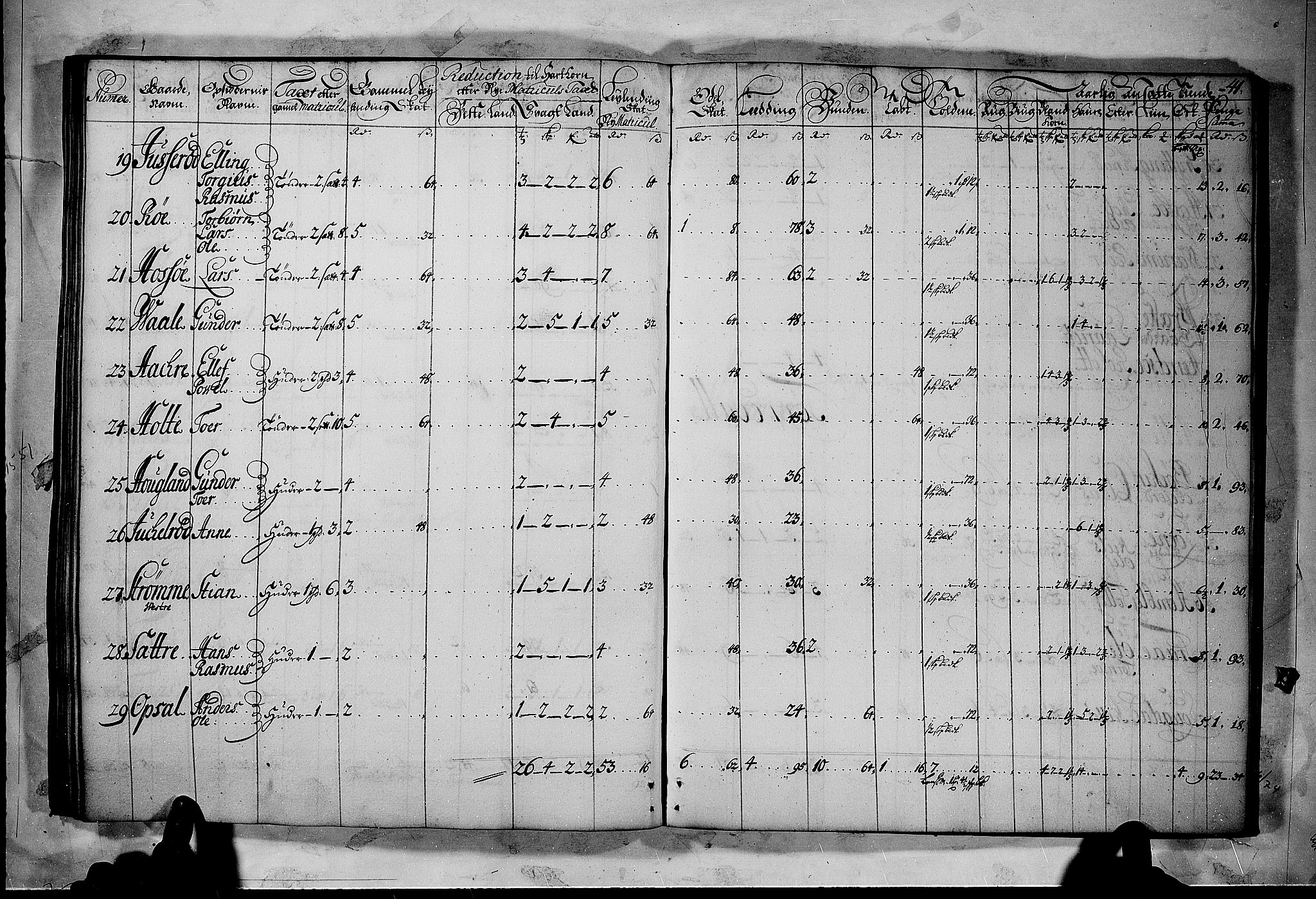 Rentekammeret inntil 1814, Realistisk ordnet avdeling, AV/RA-EA-4070/N/Nb/Nbf/L0120: Bamble matrikkelprotokoll, 1723, p. 41b-42a