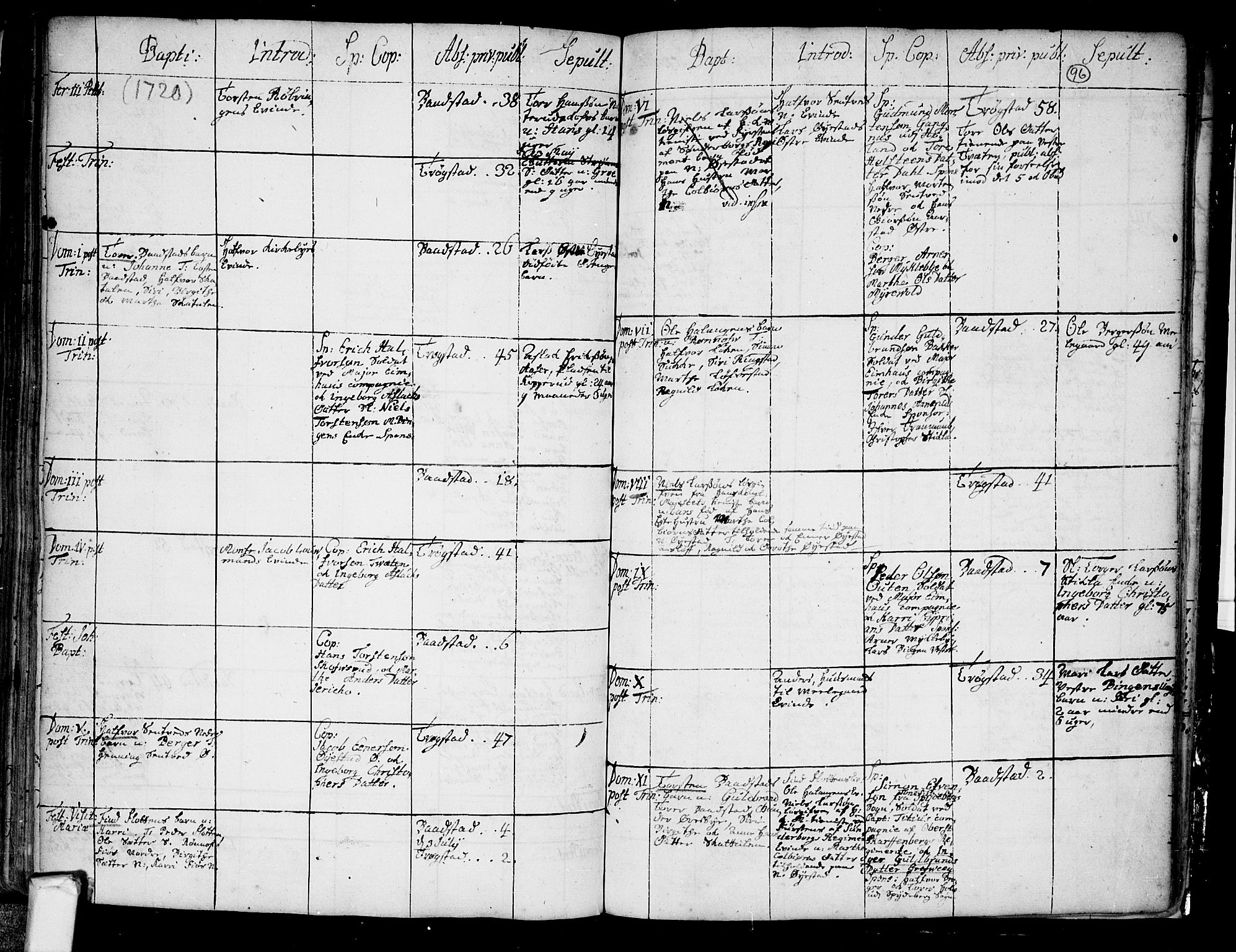 Trøgstad prestekontor Kirkebøker, AV/SAO-A-10925/F/Fa/L0002: Parish register (official) no. I 2, 1708-1722, p. 96