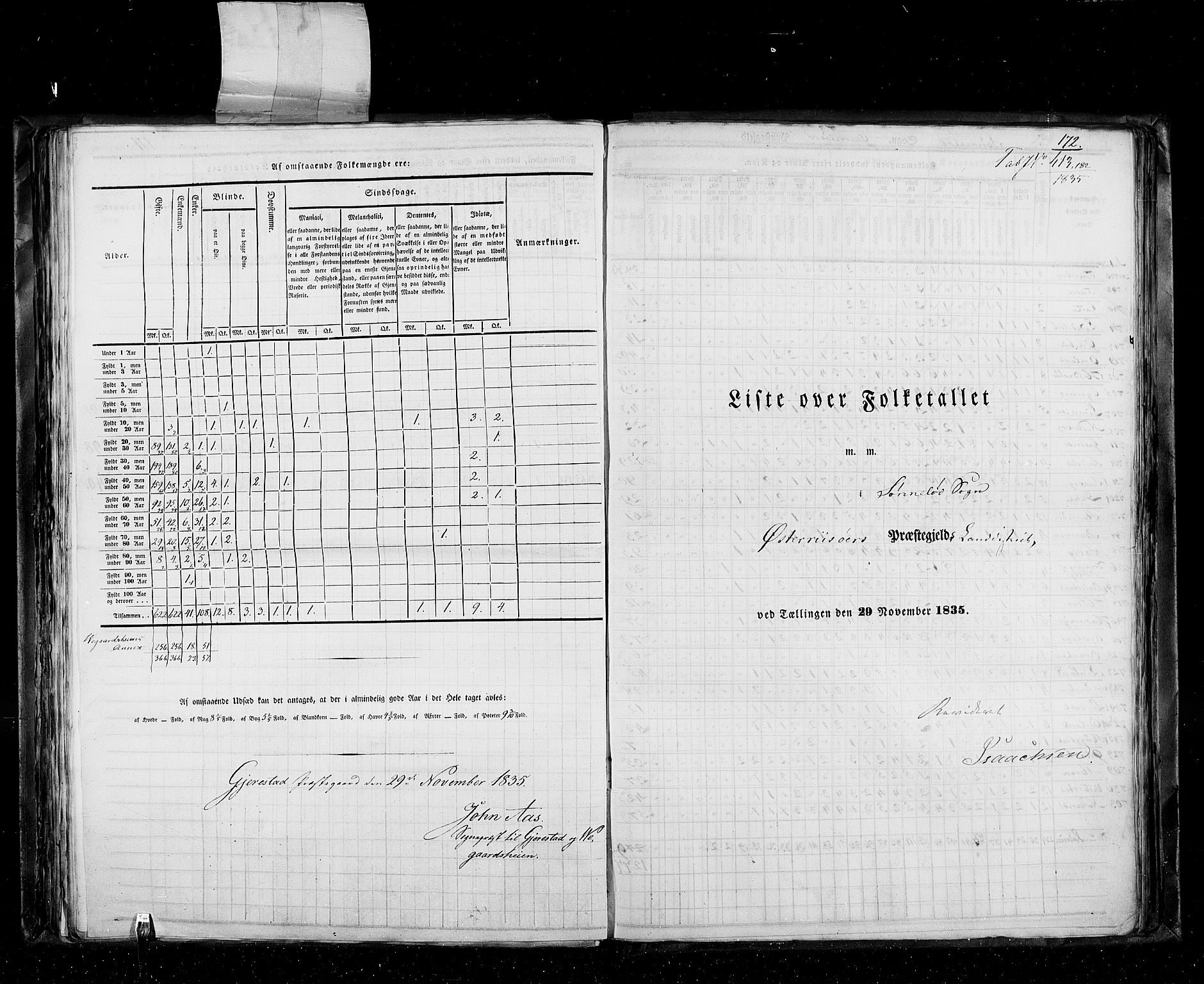 RA, Census 1835, vol. 5: Bratsberg amt og Nedenes og Råbyggelaget amt, 1835, p. 172
