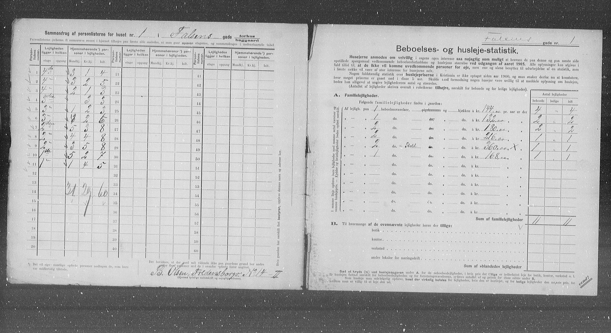 OBA, Municipal Census 1905 for Kristiania, 1905, p. 12065