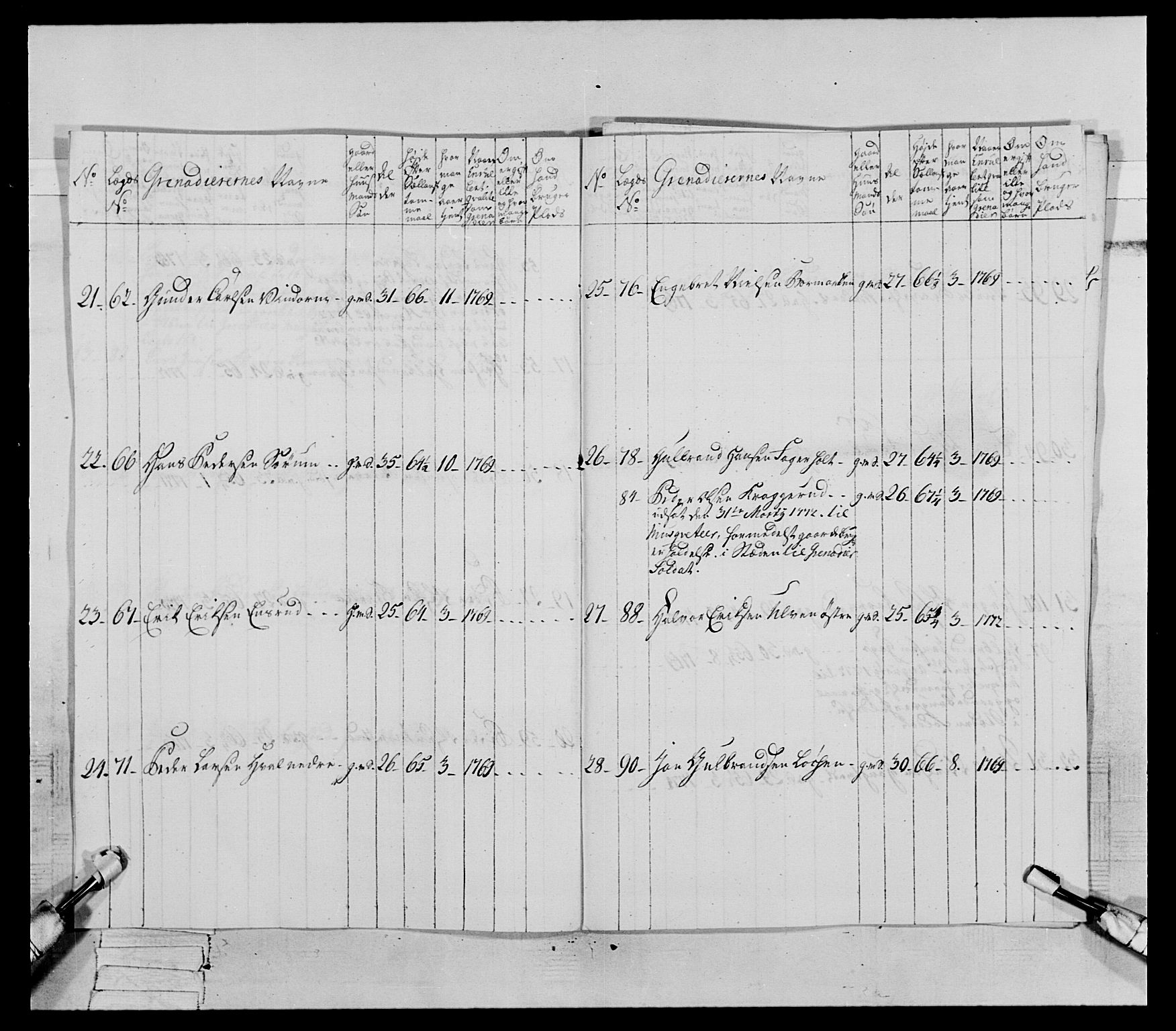 Generalitets- og kommissariatskollegiet, Det kongelige norske kommissariatskollegium, AV/RA-EA-5420/E/Eh/L0062: 2. Opplandske nasjonale infanteriregiment, 1769-1773, p. 319