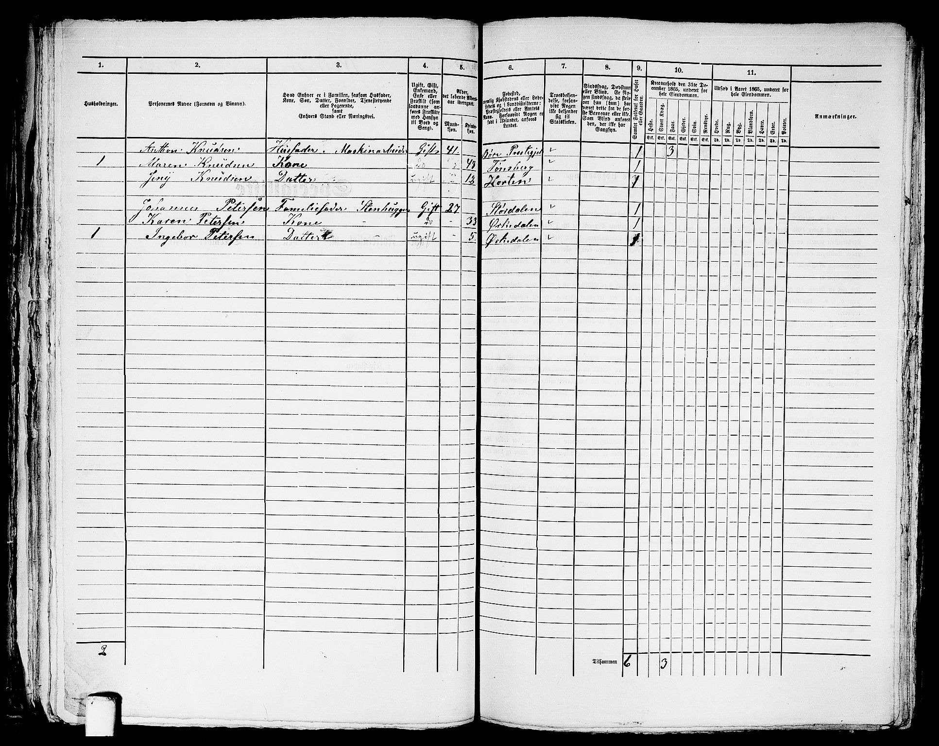 RA, 1865 census for Trondheim, 1865, p. 2714