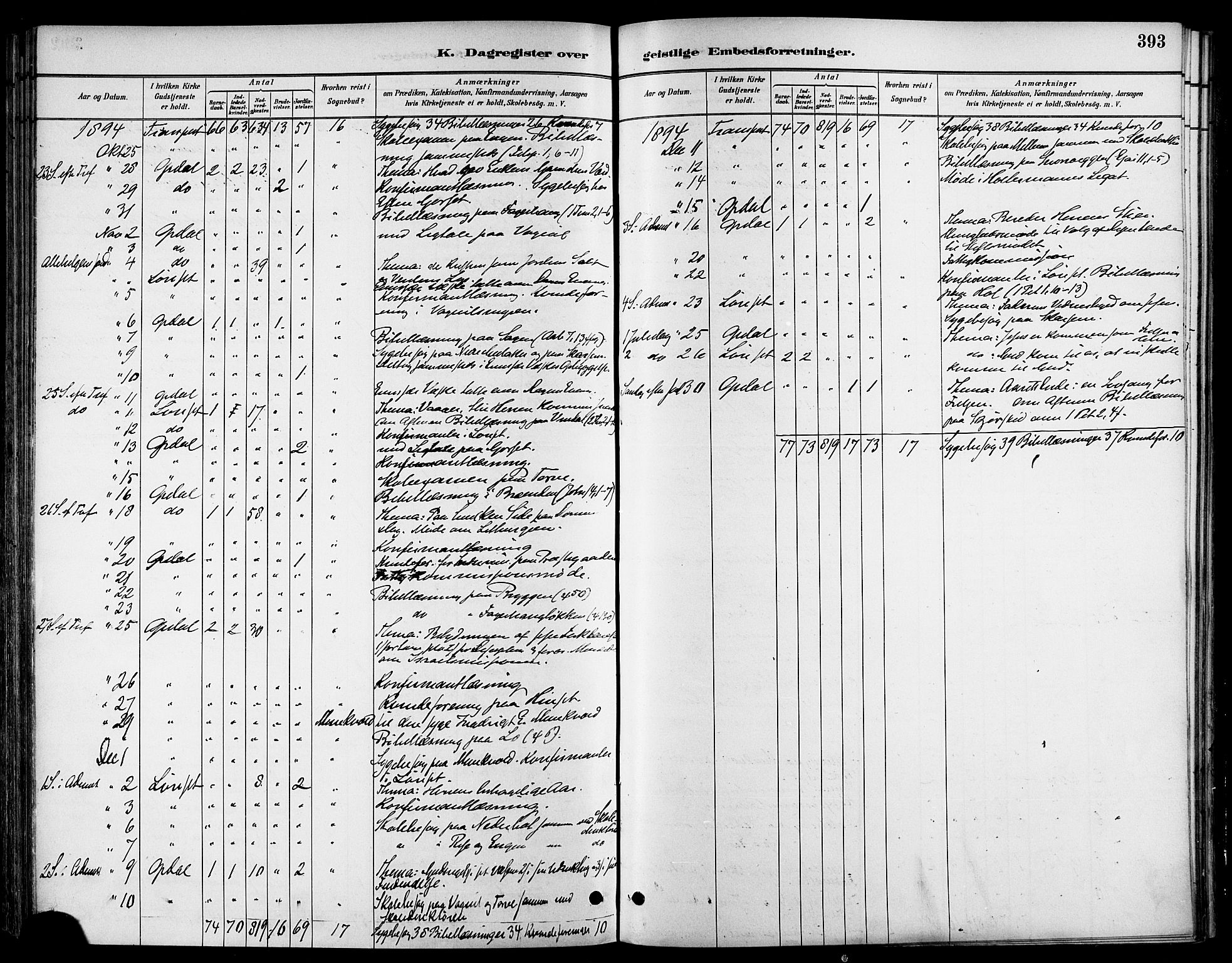 Ministerialprotokoller, klokkerbøker og fødselsregistre - Sør-Trøndelag, SAT/A-1456/678/L0901: Parish register (official) no. 678A10, 1881-1894, p. 393