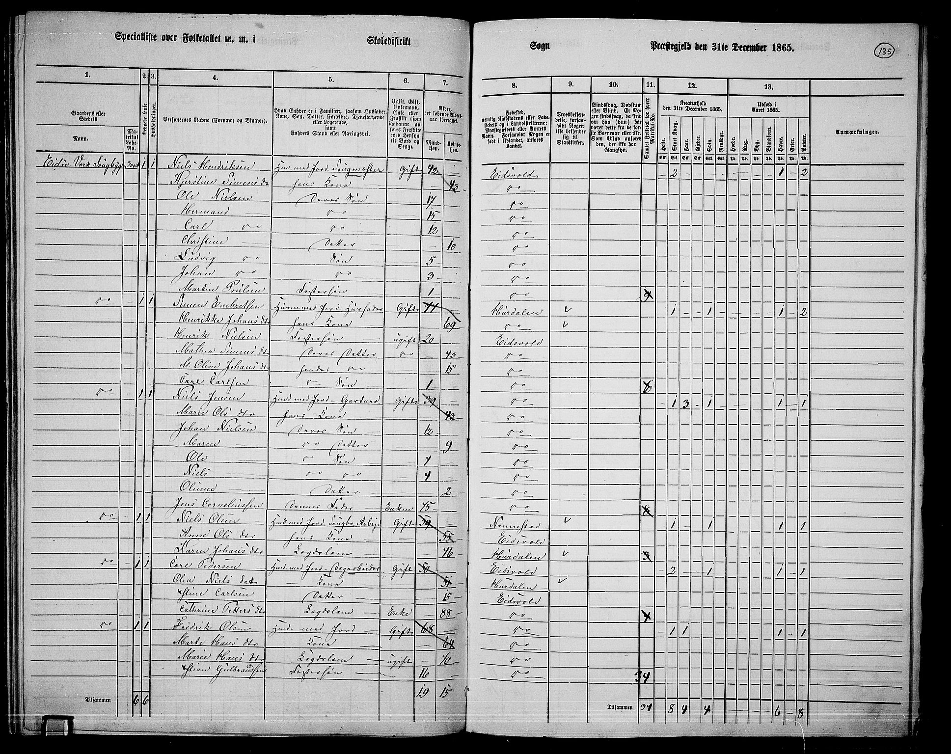 RA, 1865 census for Eidsvoll, 1865, p. 118