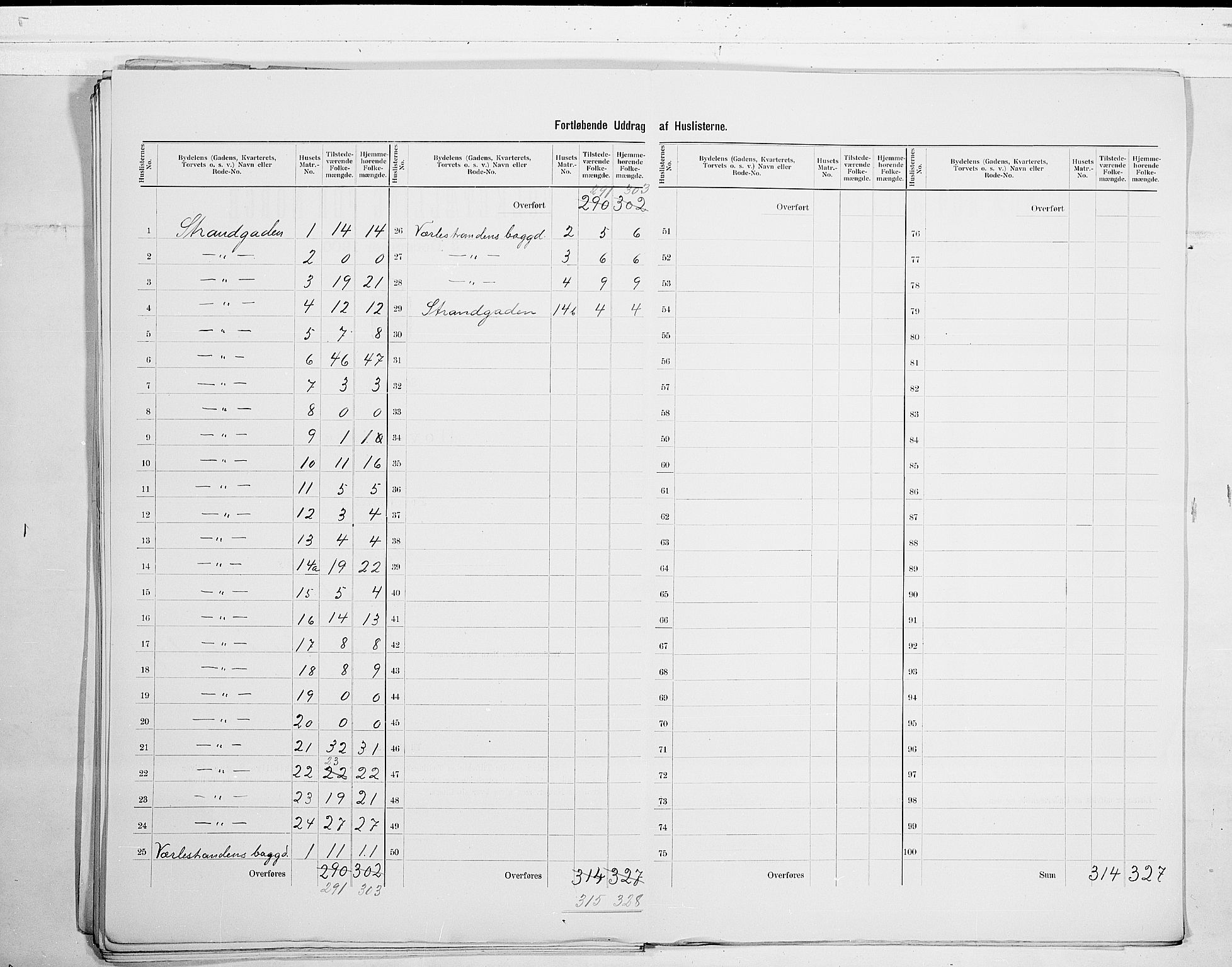 SAO, 1900 census for Moss, 1900, p. 31