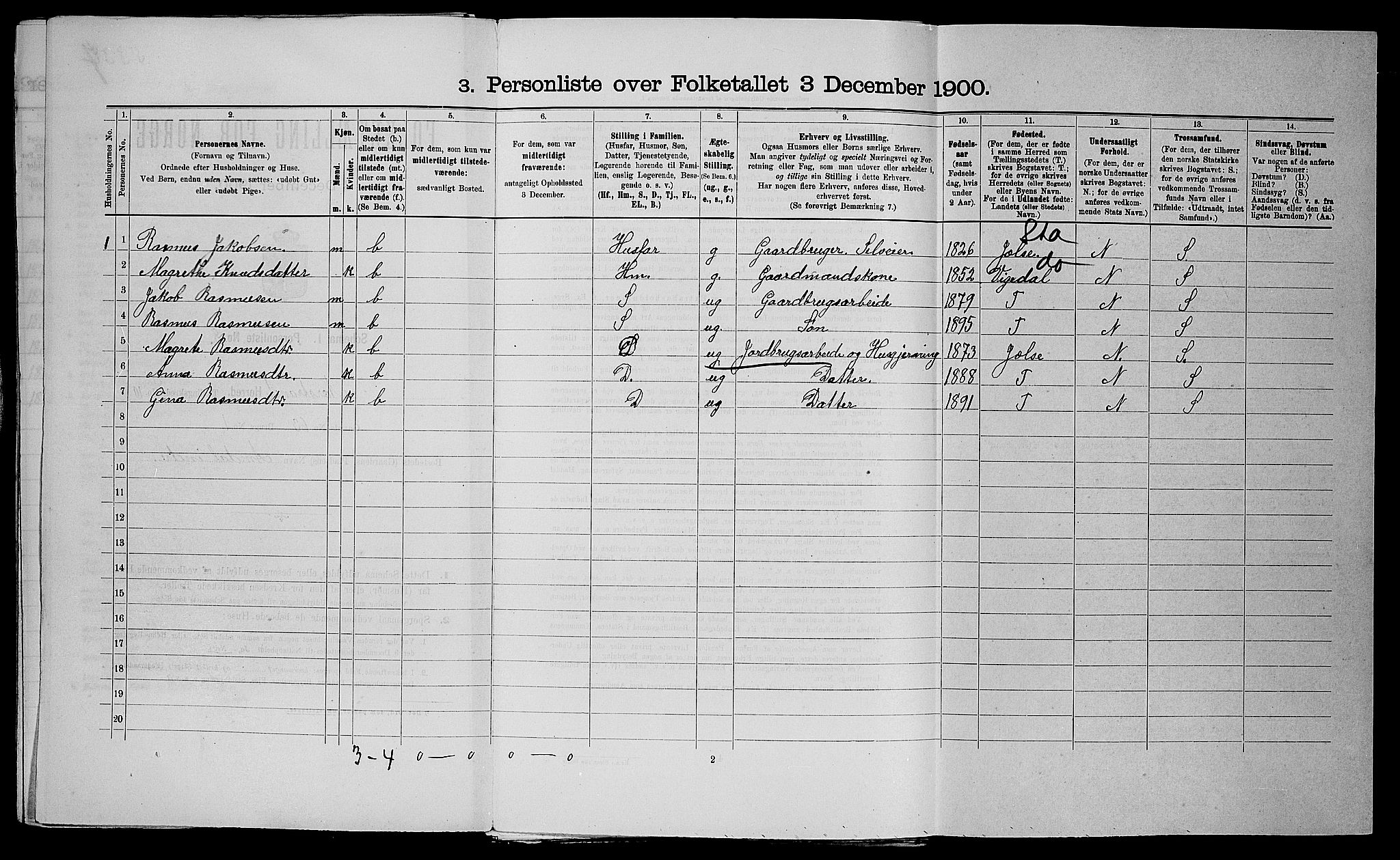 SAST, 1900 census for Nedstrand, 1900, p. 574