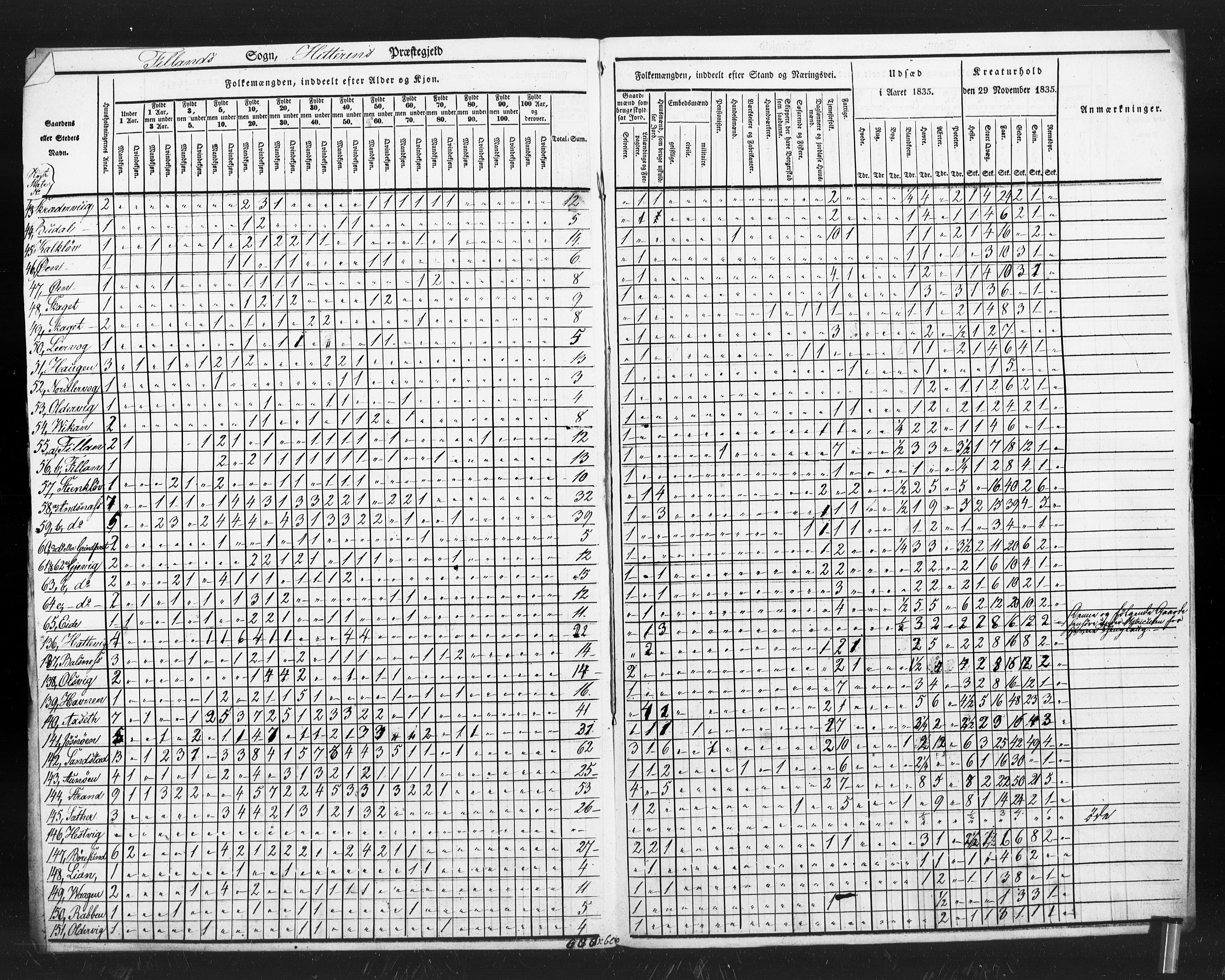 , Census 1835 for Hitra, 1835, p. 26