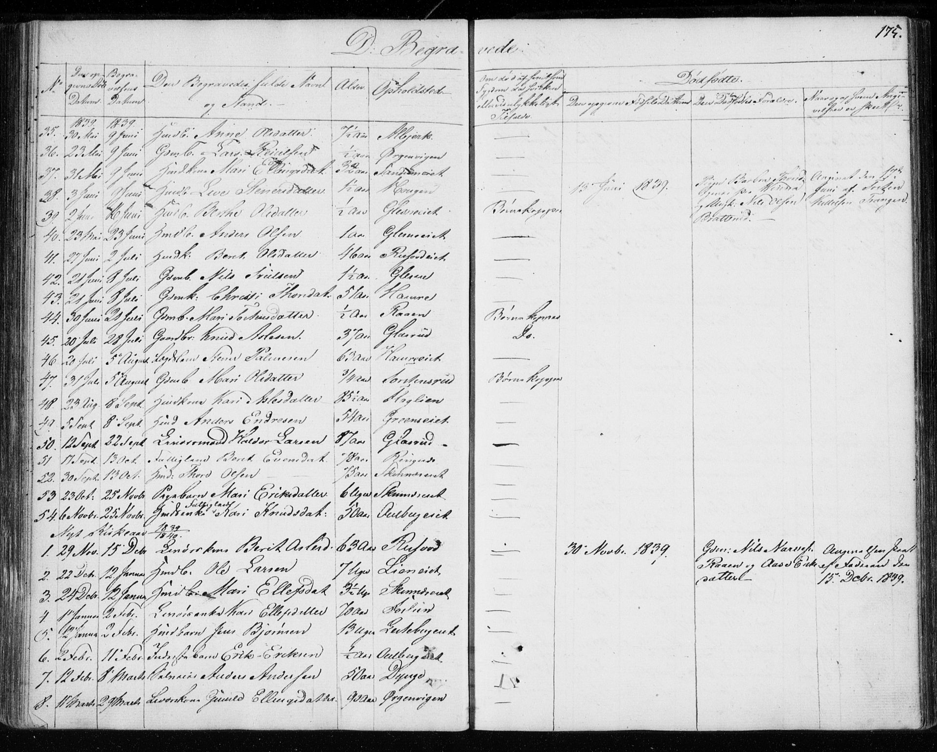 Krødsherad kirkebøker, SAKO/A-19/F/Fa/L0002: Parish register (official) no. 2, 1829-1851, p. 175