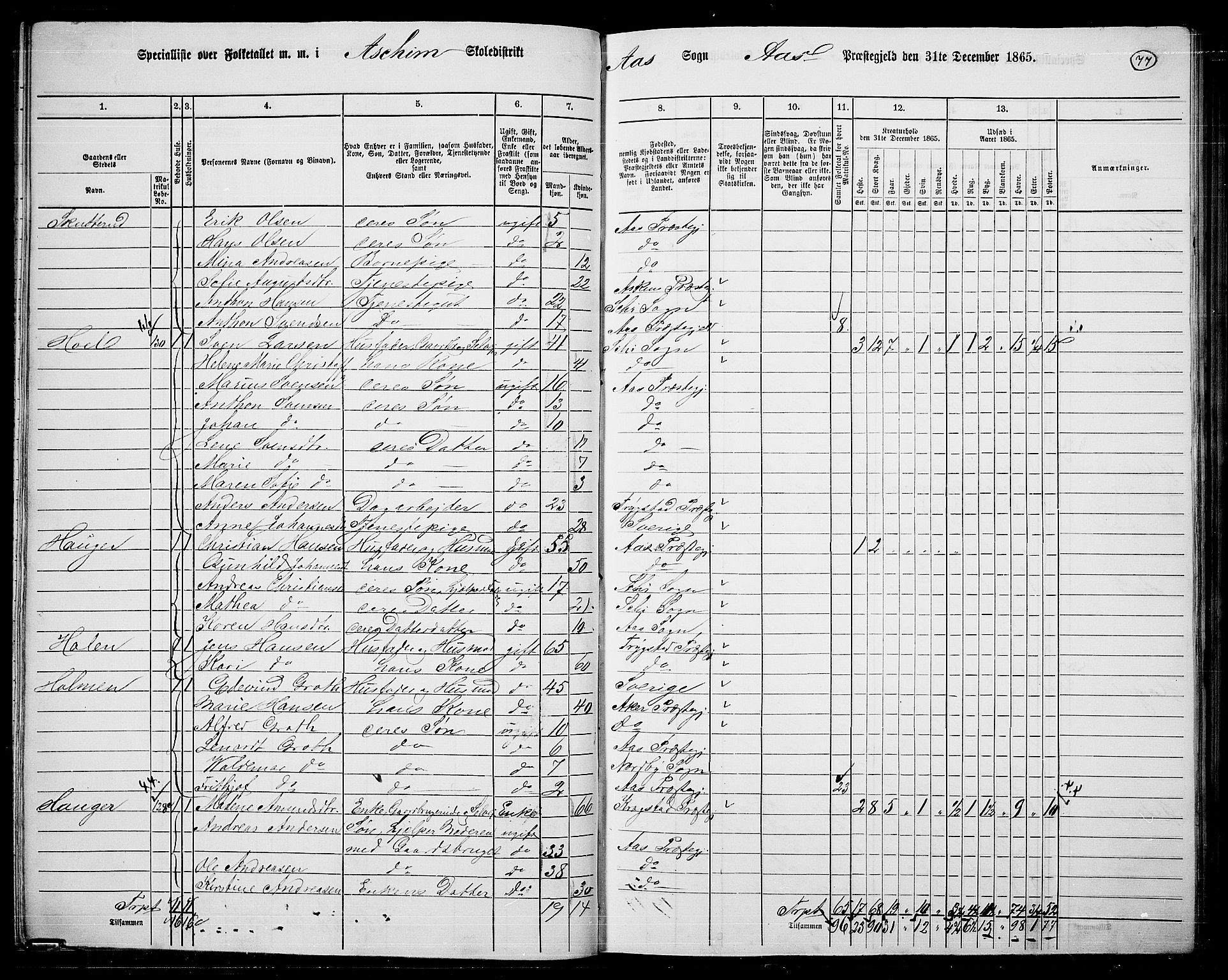 RA, 1865 census for Ås, 1865, p. 67