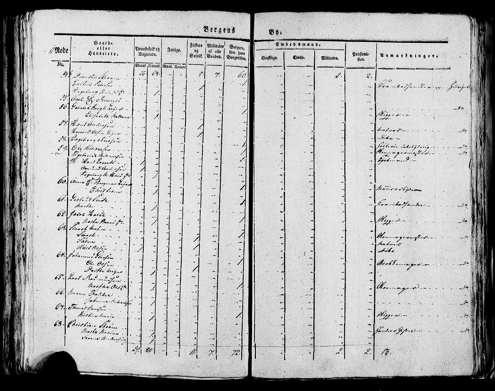 SAB, 1815 Census for Bergen, 1815, p. 423