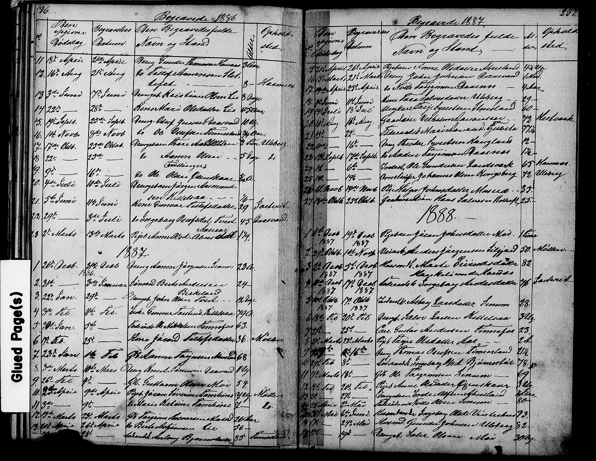 Evje sokneprestkontor, SAK/1111-0008/F/Fb/Fbb/L0002: Parish register (copy) no. B 2, 1879-1909, p. 236-237