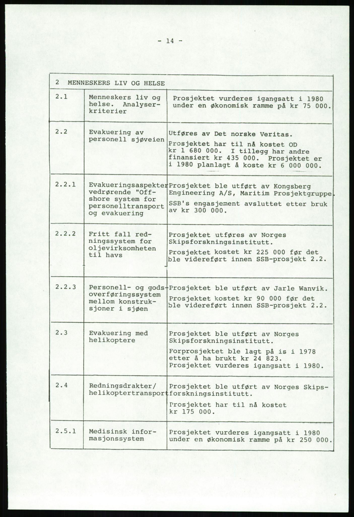 Justisdepartementet, Granskningskommisjonen ved Alexander Kielland-ulykken 27.3.1980, AV/RA-S-1165/D/L0020: X Opplæring/Kompetanse (Doku.liste + X1-X18 av 18)/Y Forskningsprosjekter (Doku.liste + Y1-Y7 av 9), 1980-1981, p. 154