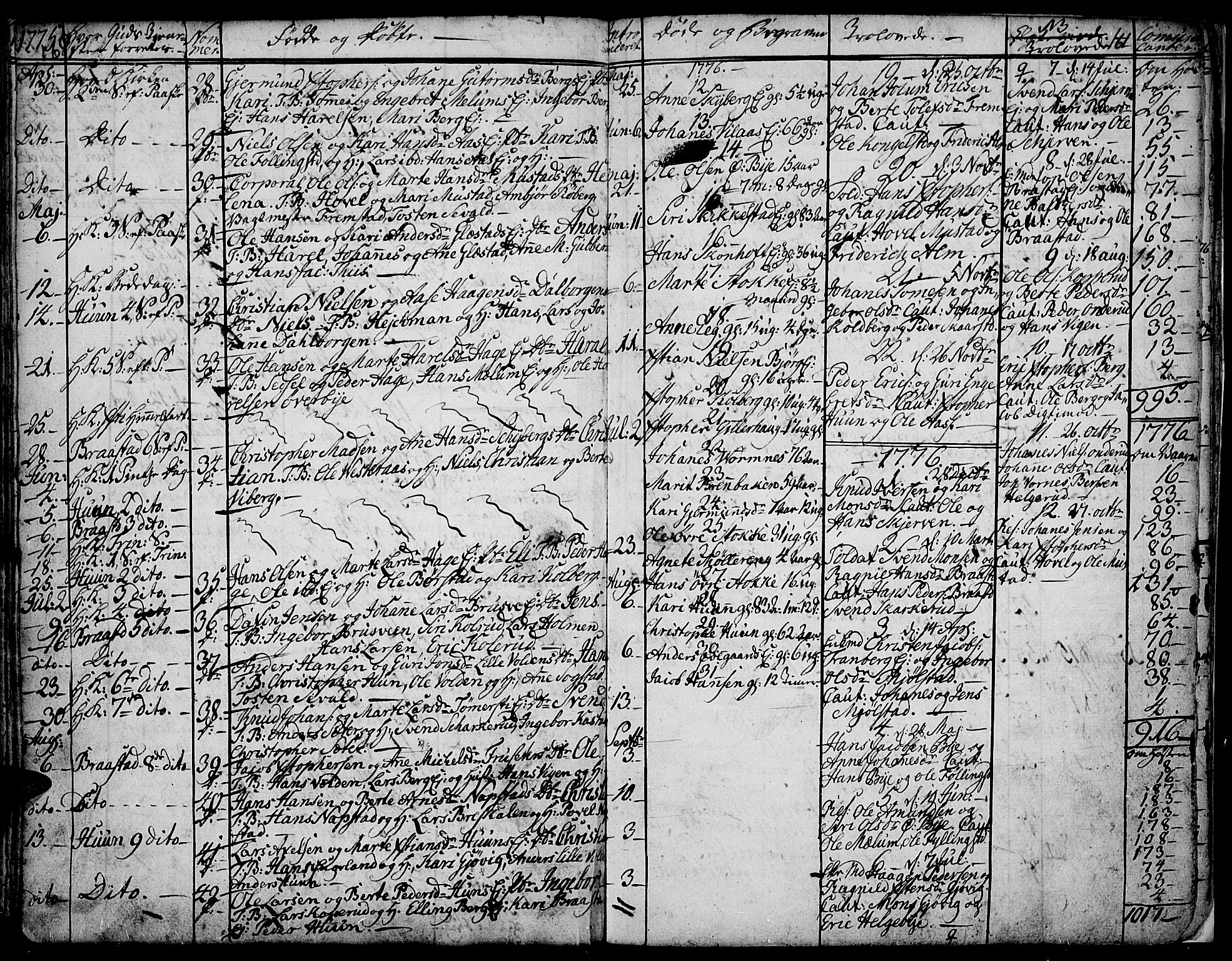 Vardal prestekontor, AV/SAH-PREST-100/H/Ha/Haa/L0002: Parish register (official) no. 2, 1748-1776, p. 160-161