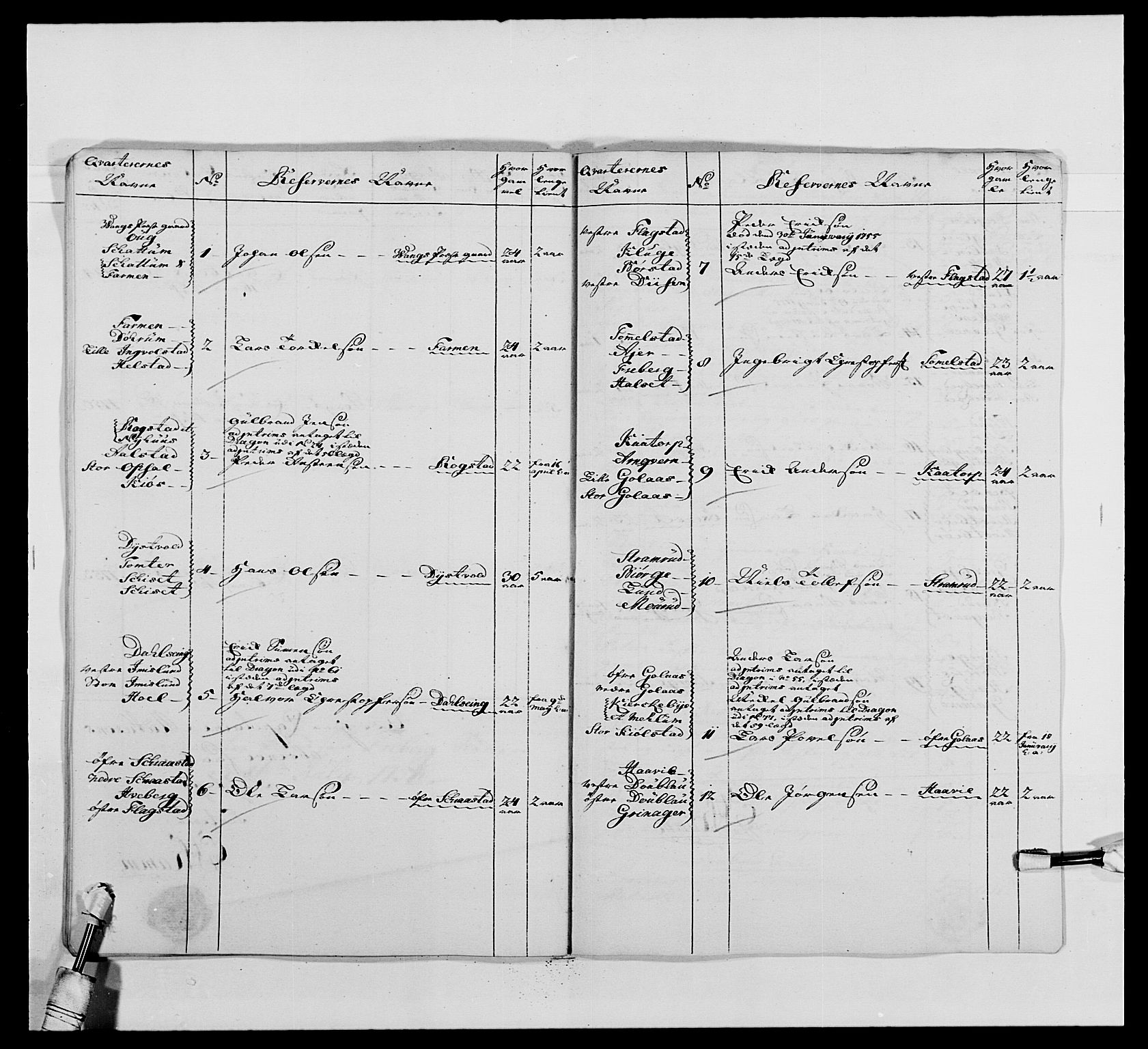 Kommanderende general (KG I) med Det norske krigsdirektorium, AV/RA-EA-5419/E/Ea/L0479: 3. Sønnafjelske dragonregiment, 1756-1760, p. 178