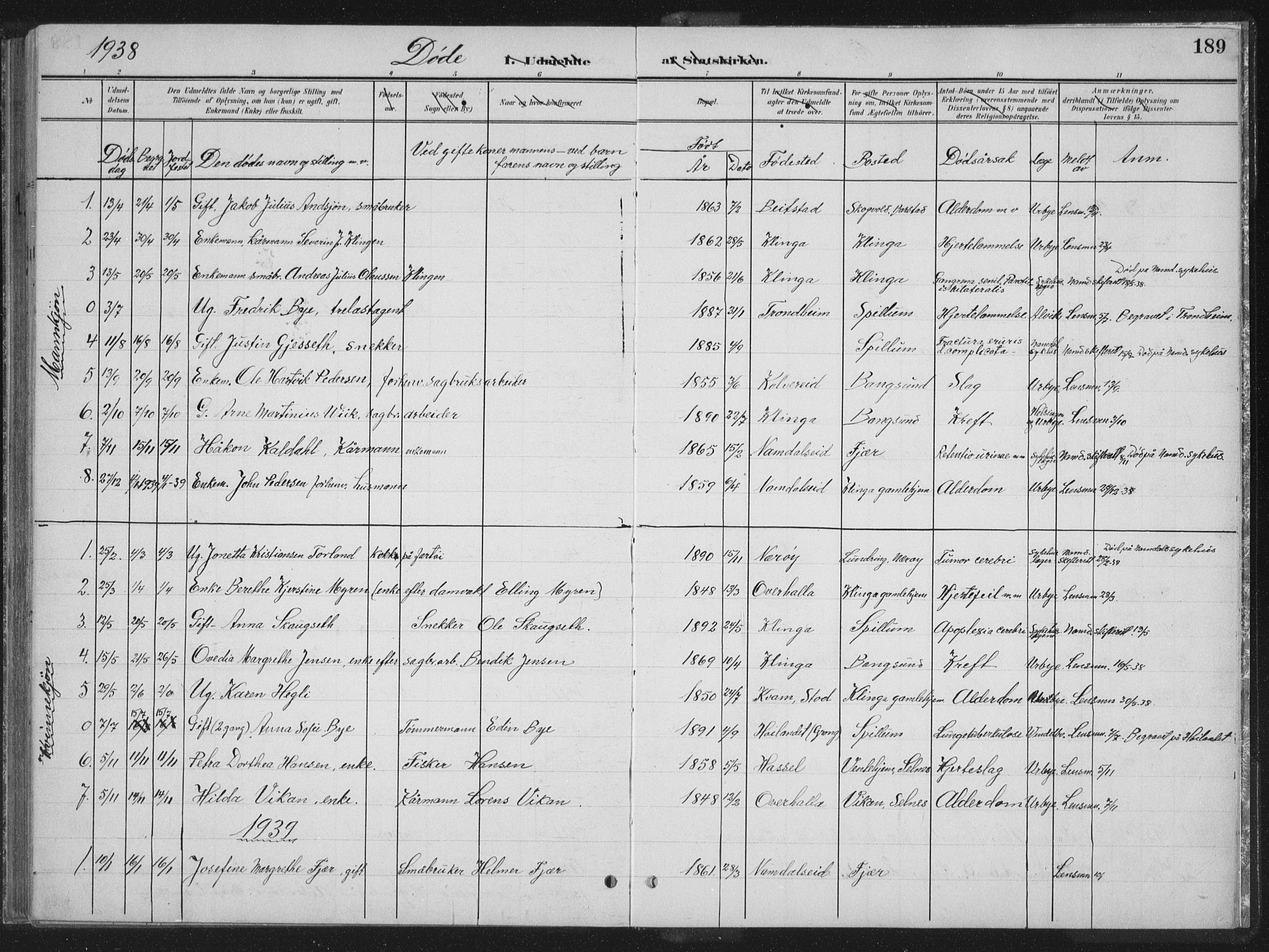 Ministerialprotokoller, klokkerbøker og fødselsregistre - Nord-Trøndelag, SAT/A-1458/770/L0591: Parish register (copy) no. 770C02, 1902-1940, p. 189