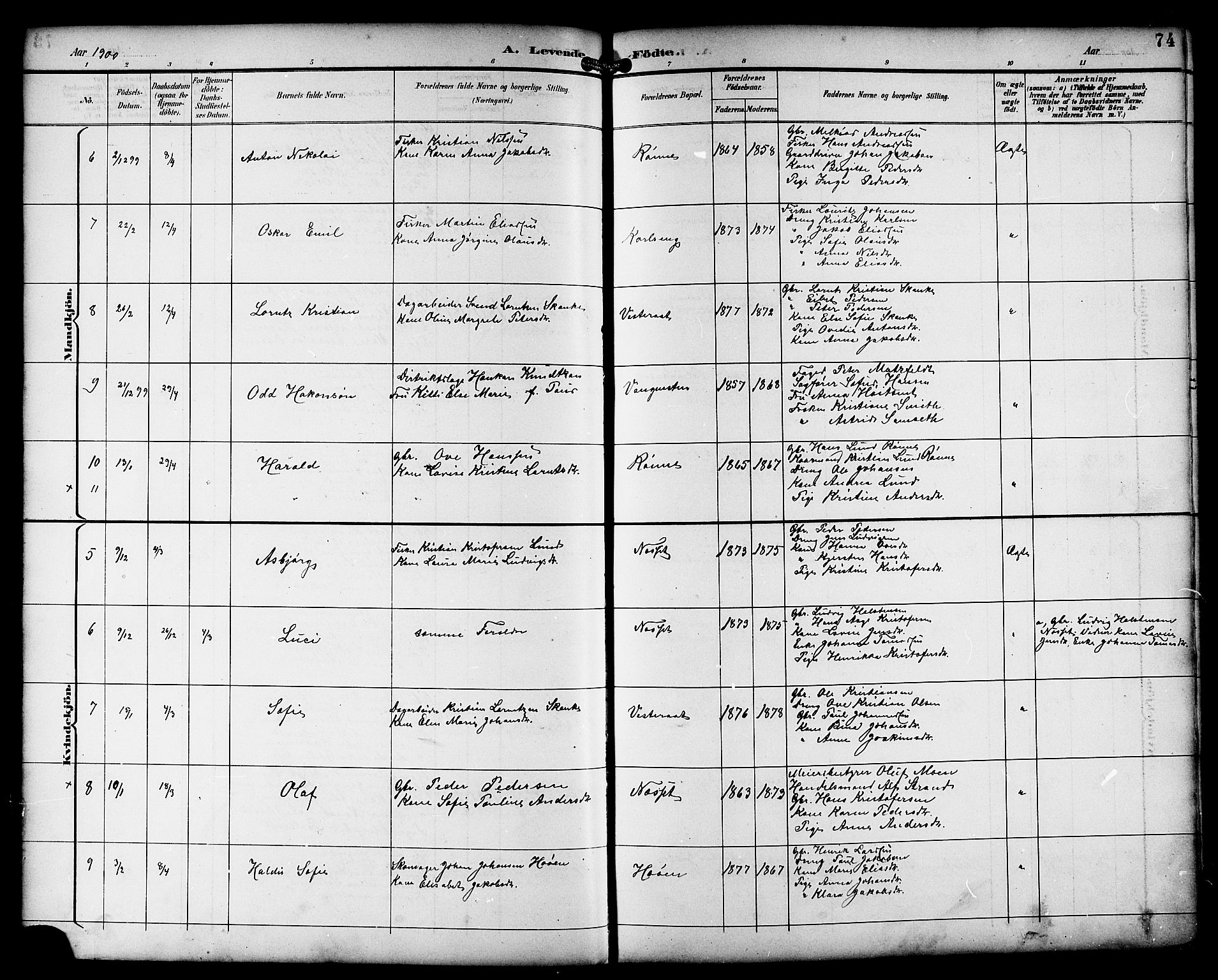 Ministerialprotokoller, klokkerbøker og fødselsregistre - Sør-Trøndelag, SAT/A-1456/659/L0746: Parish register (copy) no. 659C03, 1893-1912, p. 74