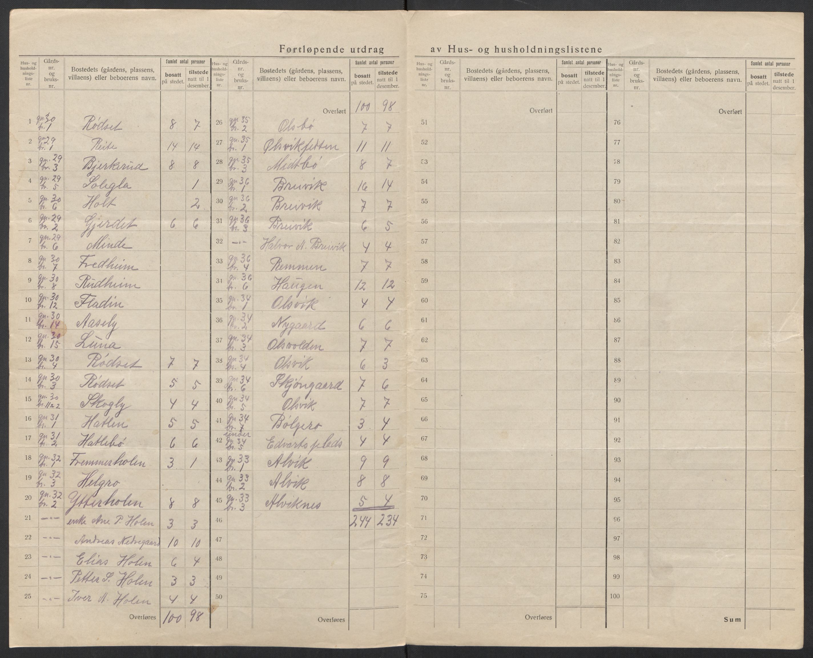 SAT, 1920 census for Borgund, 1920, p. 21