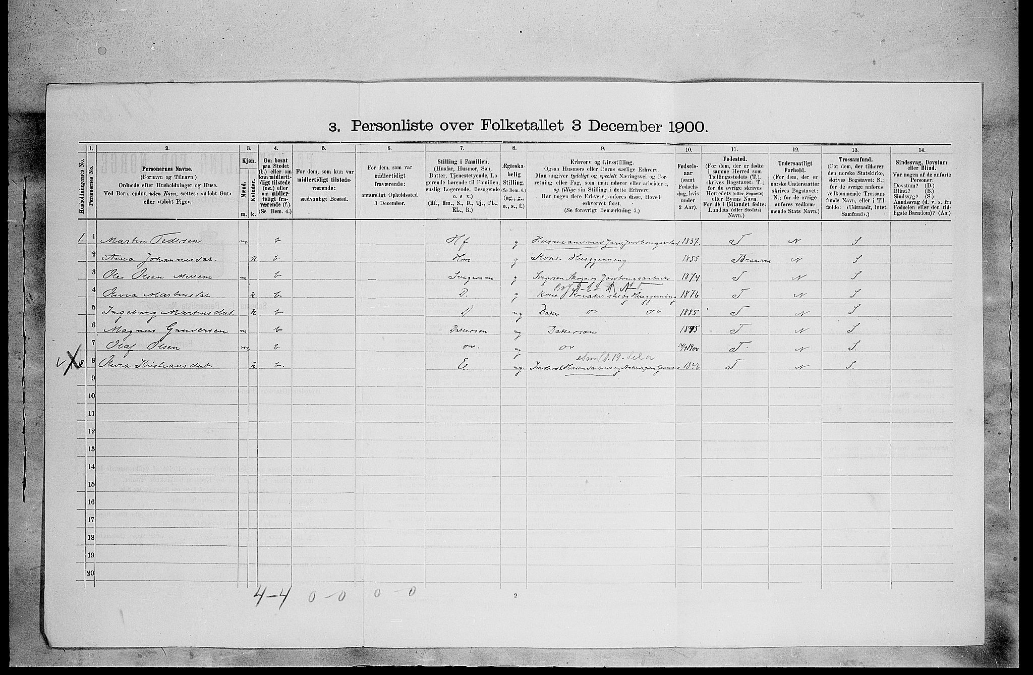 SAH, 1900 census for Grue, 1900, p. 1682