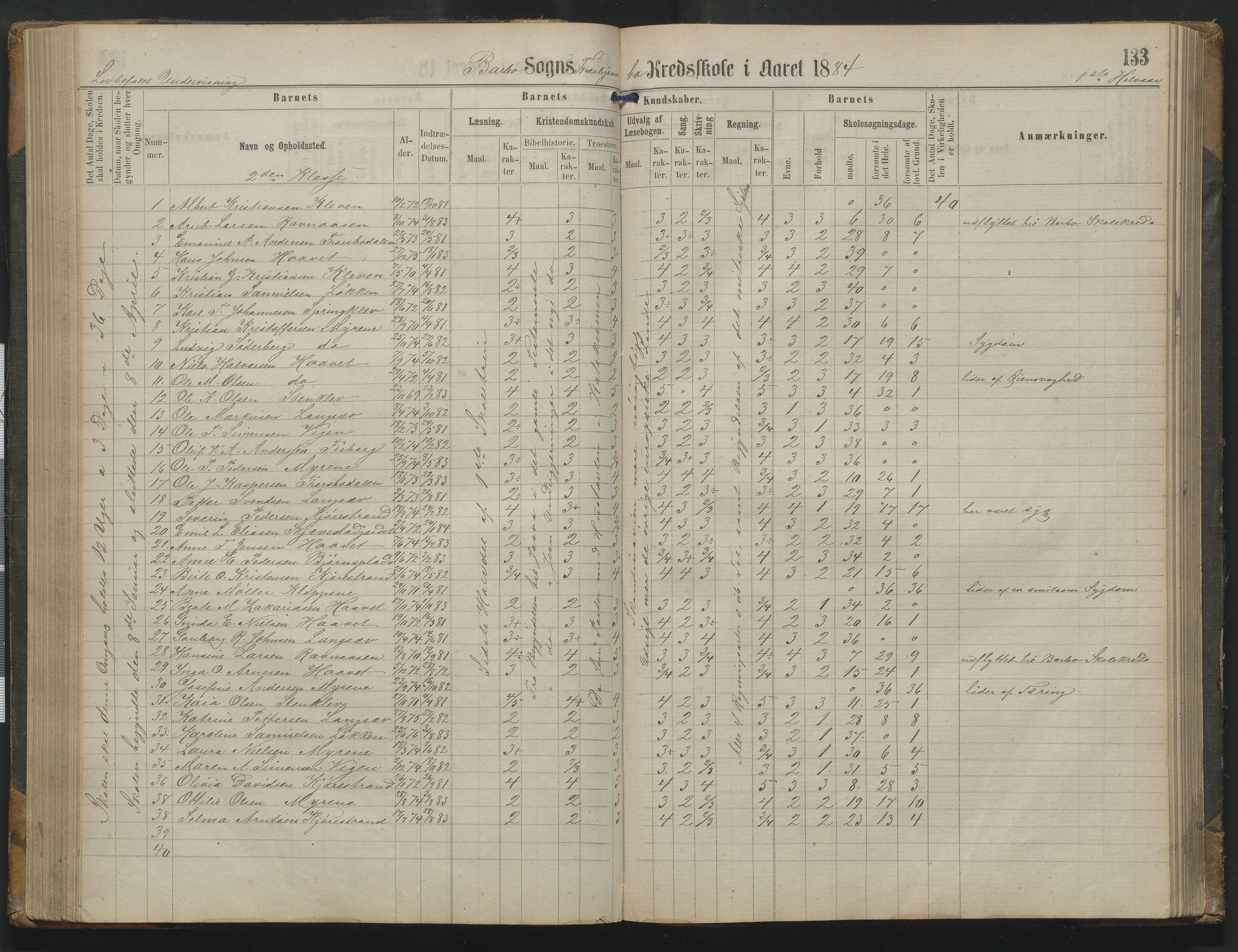 Arendal kommune, Katalog I, AAKS/KA0906-PK-I/07/L0342: Protokoll Torbjørnsbu skole, 1869-1890, p. 133