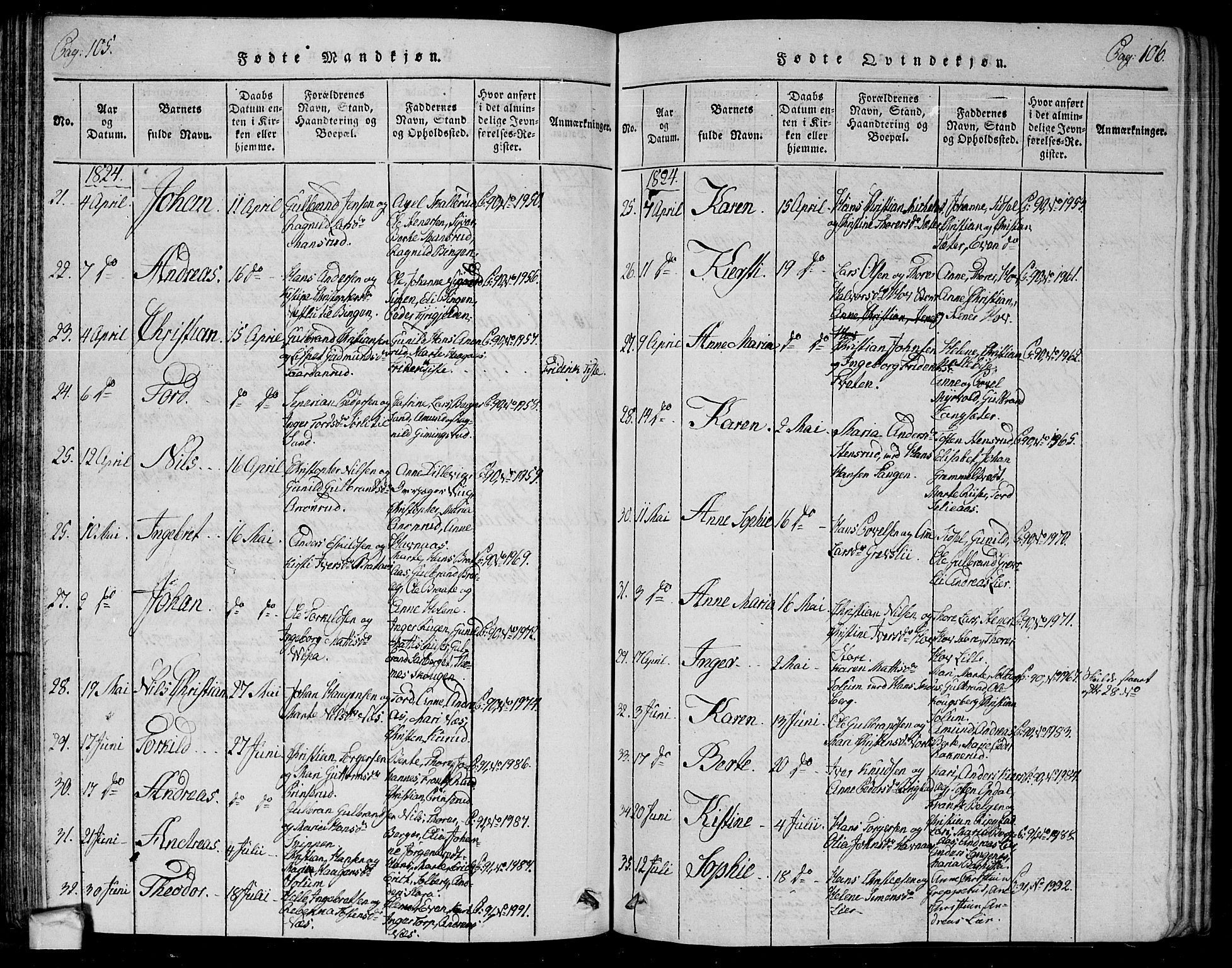 Trøgstad prestekontor Kirkebøker, AV/SAO-A-10925/G/Ga/L0001: Parish register (copy) no. I 1, 1815-1831, p. 105-106