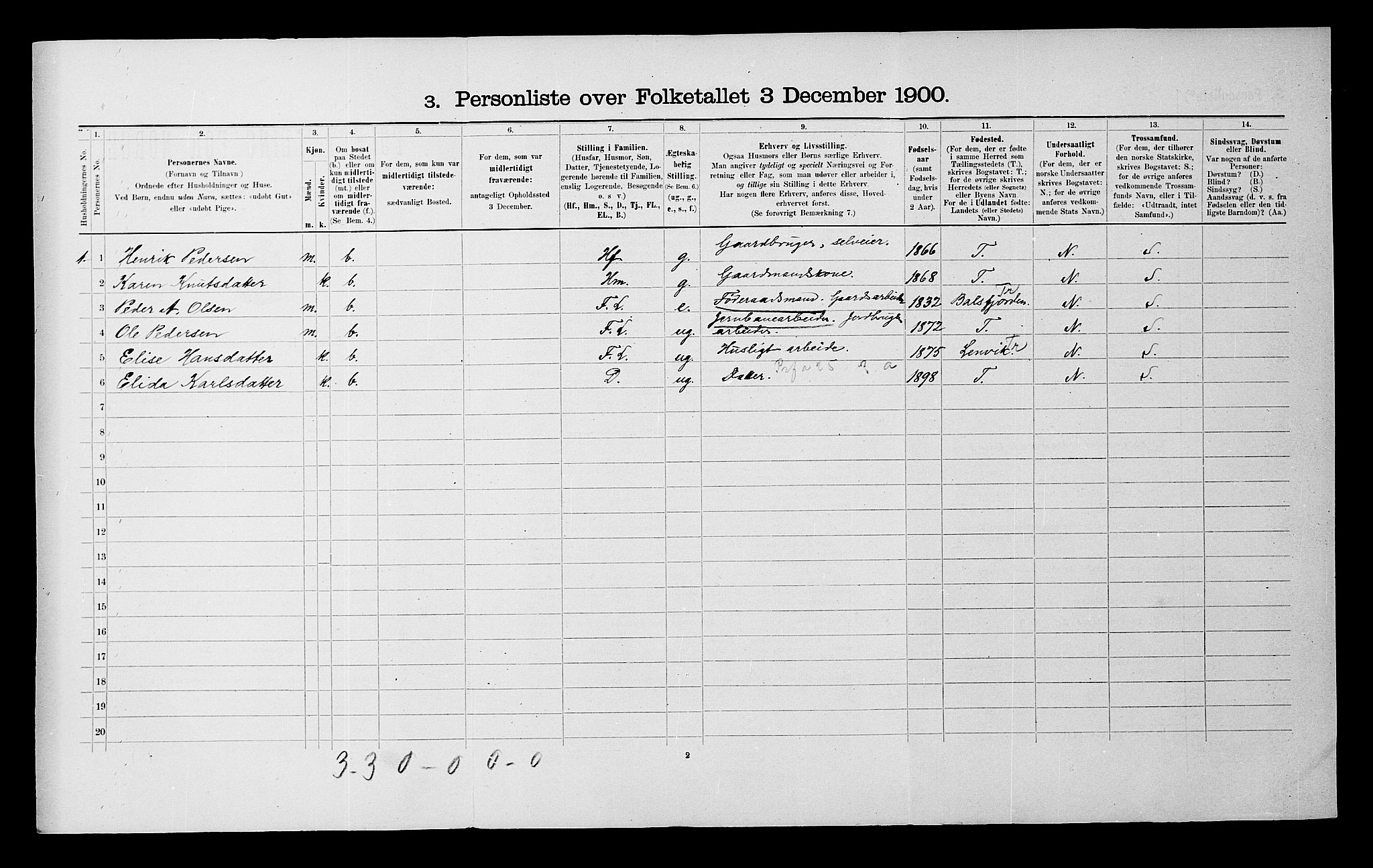 SATØ, 1900 census for Målselv, 1900, p. 57