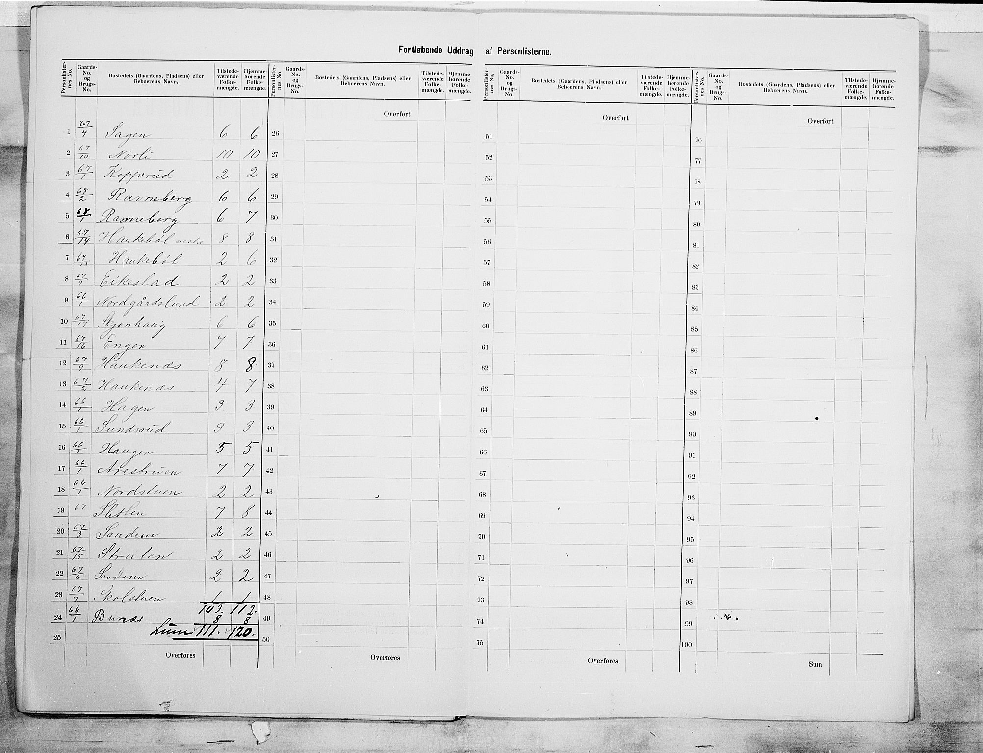 SAO, 1900 census for Rødenes, 1900, p. 15