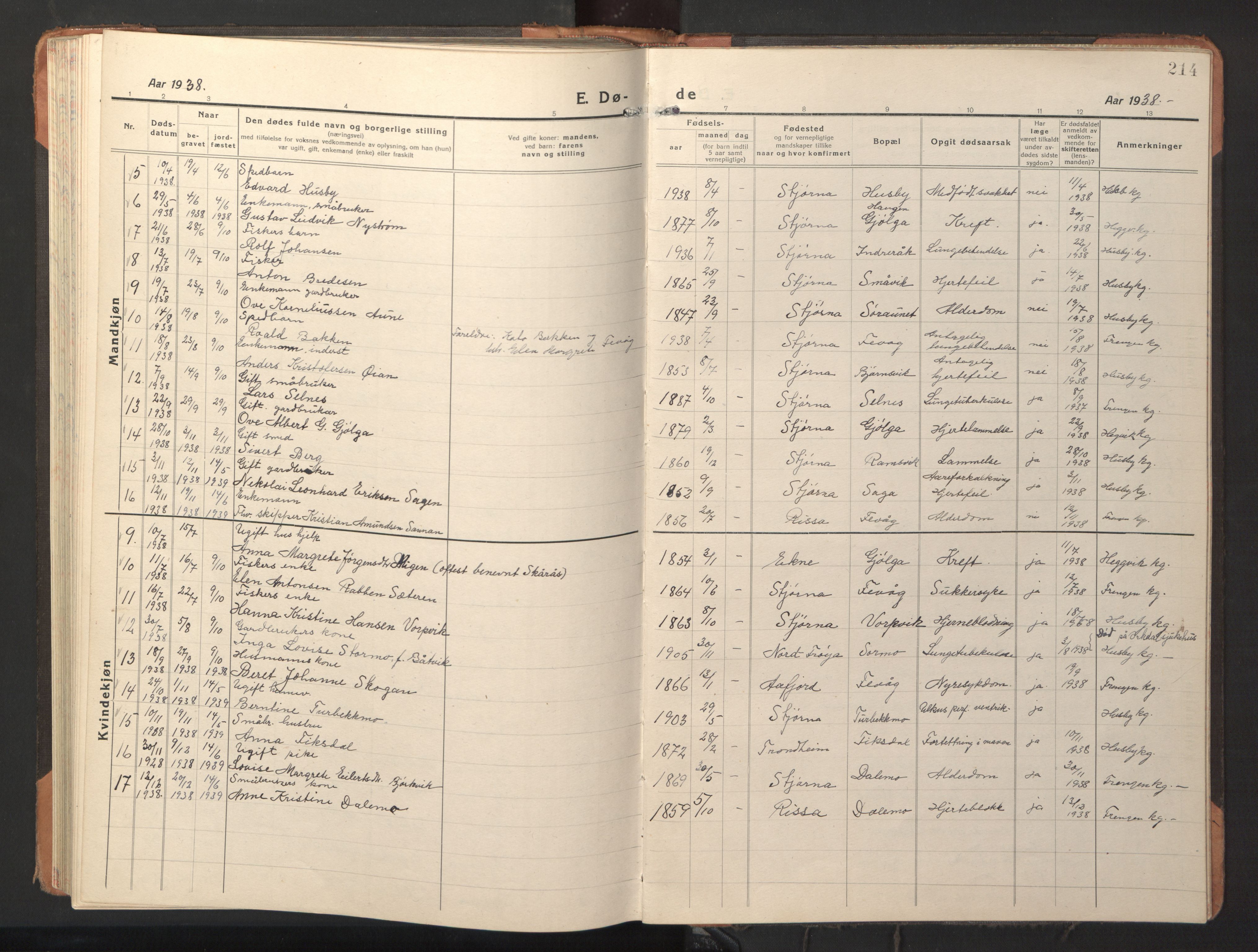 Ministerialprotokoller, klokkerbøker og fødselsregistre - Sør-Trøndelag, SAT/A-1456/653/L0658: Parish register (copy) no. 653C02, 1919-1947, p. 214