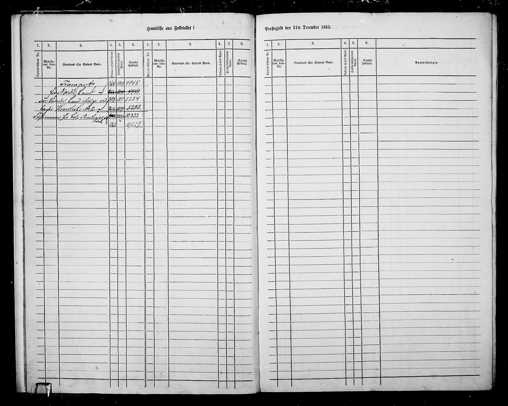 RA, 1865 census for Land, 1865, p. 13