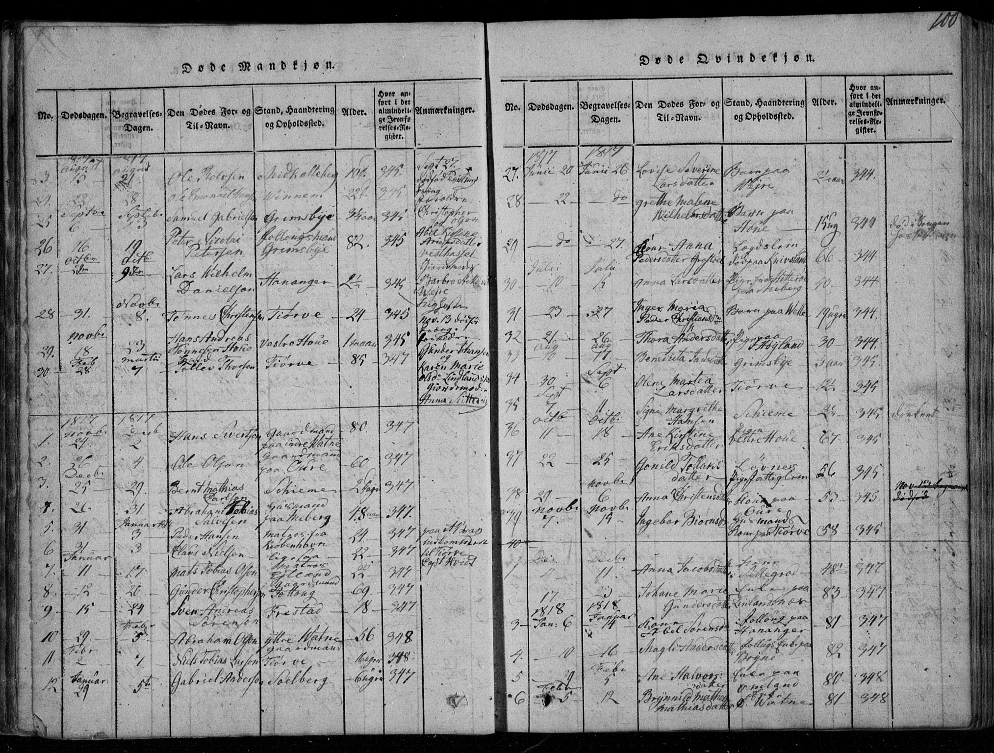 Lista sokneprestkontor, SAK/1111-0027/F/Fa/L0007: Parish register (official) no. A 7, 1816-1823, p. 100