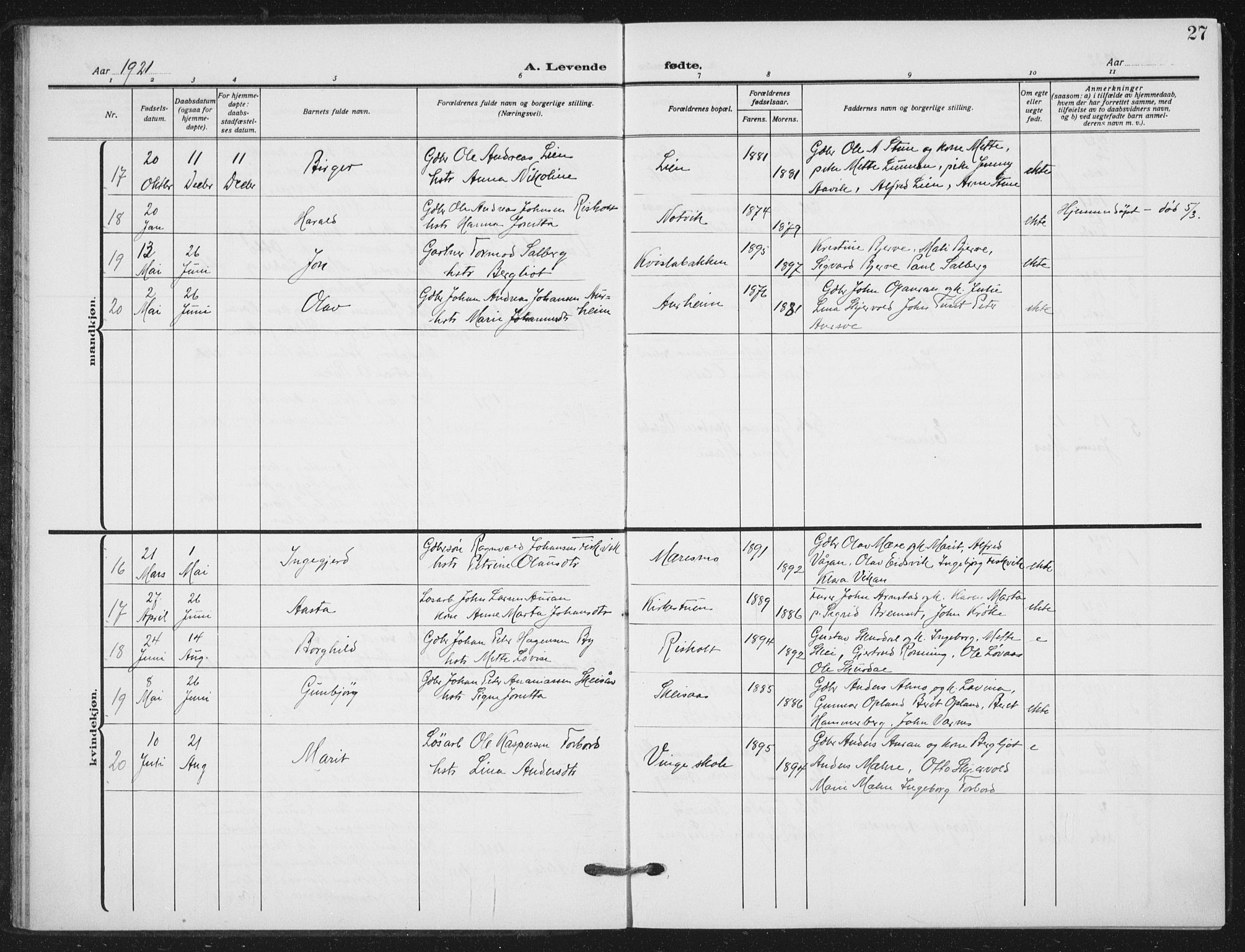 Ministerialprotokoller, klokkerbøker og fødselsregistre - Nord-Trøndelag, SAT/A-1458/712/L0102: Parish register (official) no. 712A03, 1916-1929, p. 27