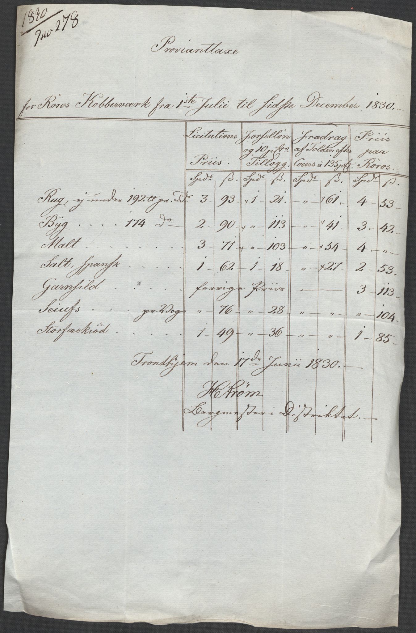 Røros kobberverk, AV/SAT-PA-0211/1/12/L0021: 12.20.9 Provianttakster, 1765-1824, p. 228