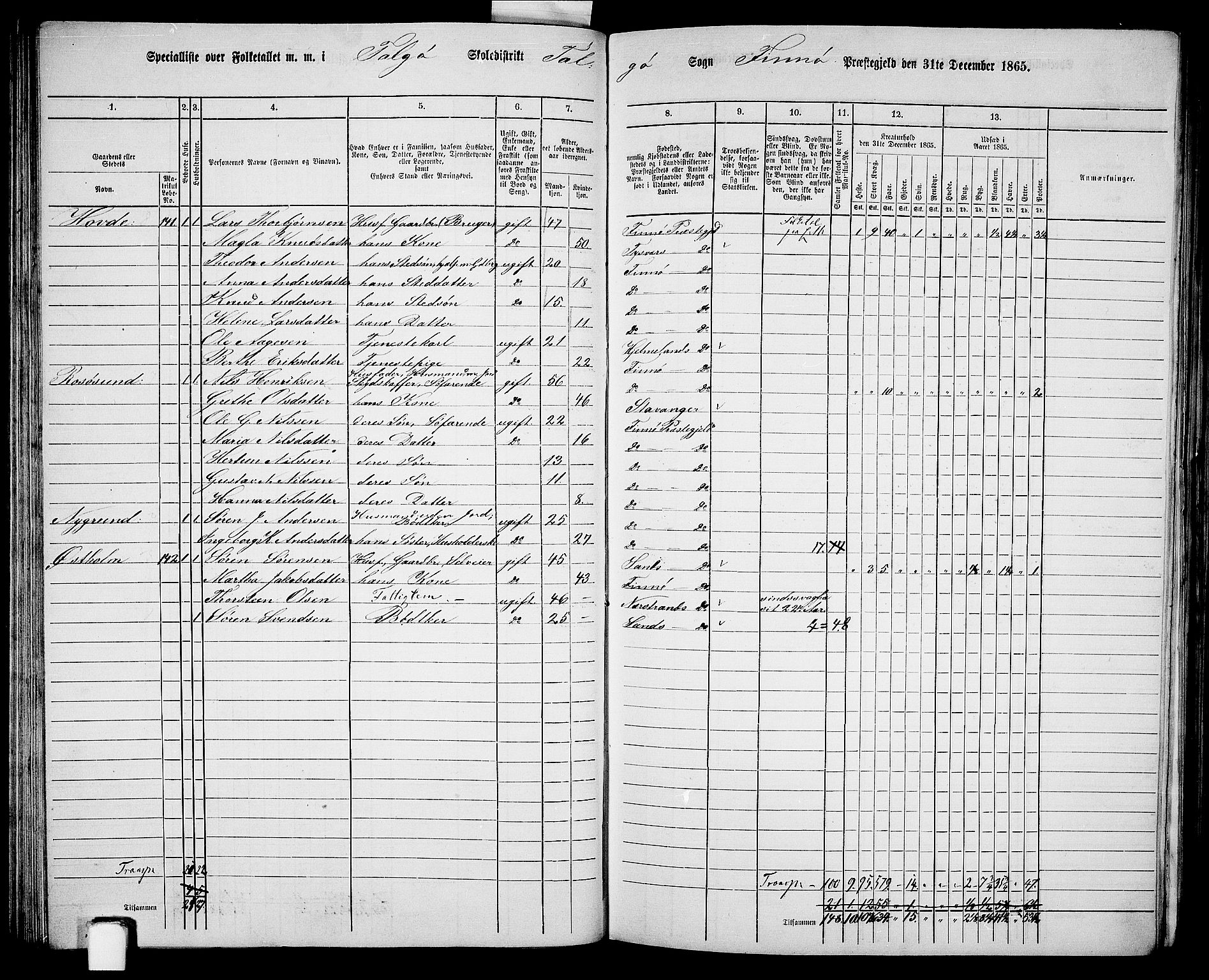 RA, 1865 census for Finnøy, 1865, p. 71