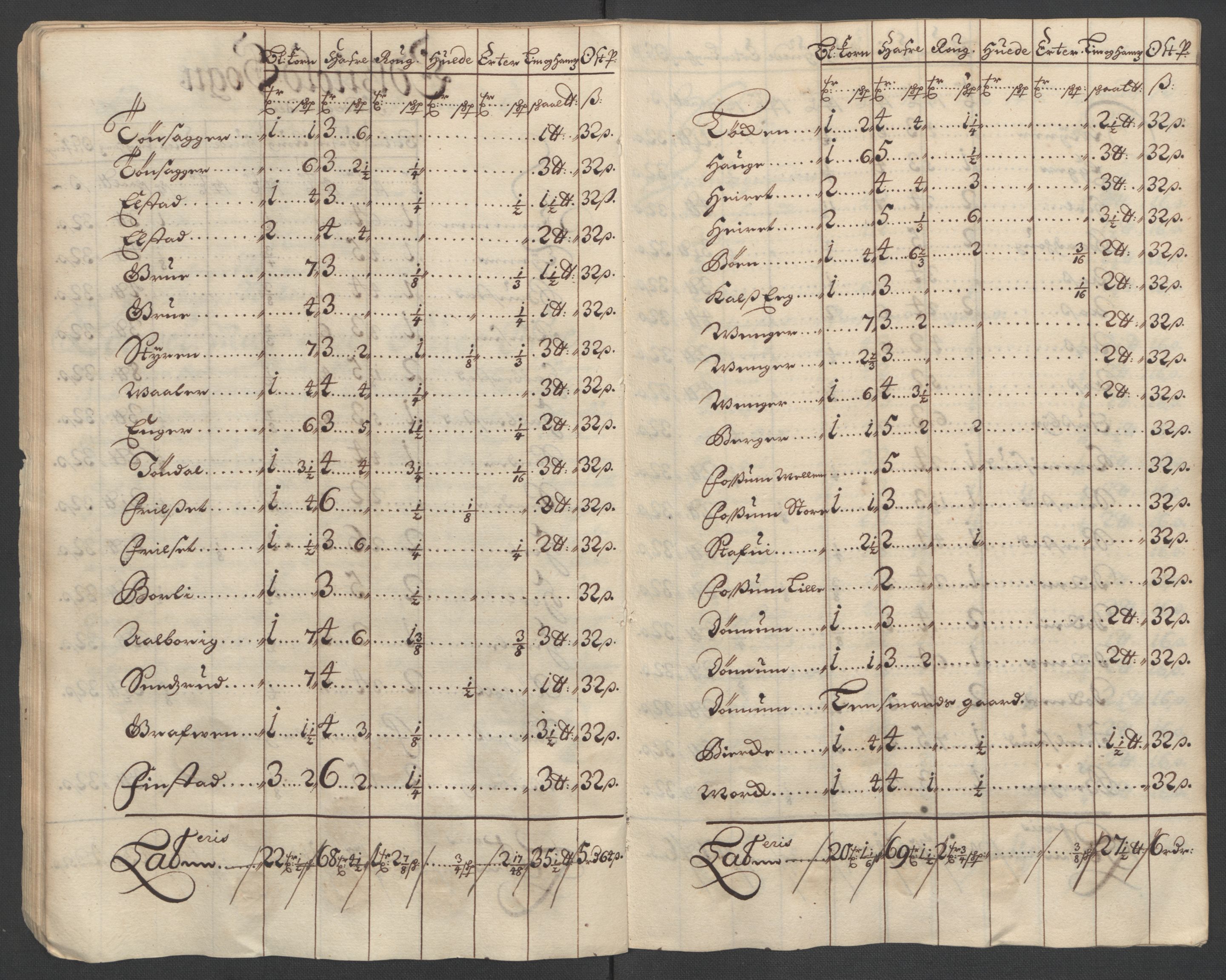 Rentekammeret inntil 1814, Reviderte regnskaper, Fogderegnskap, AV/RA-EA-4092/R12/L0712: Fogderegnskap Øvre Romerike, 1700, p. 47