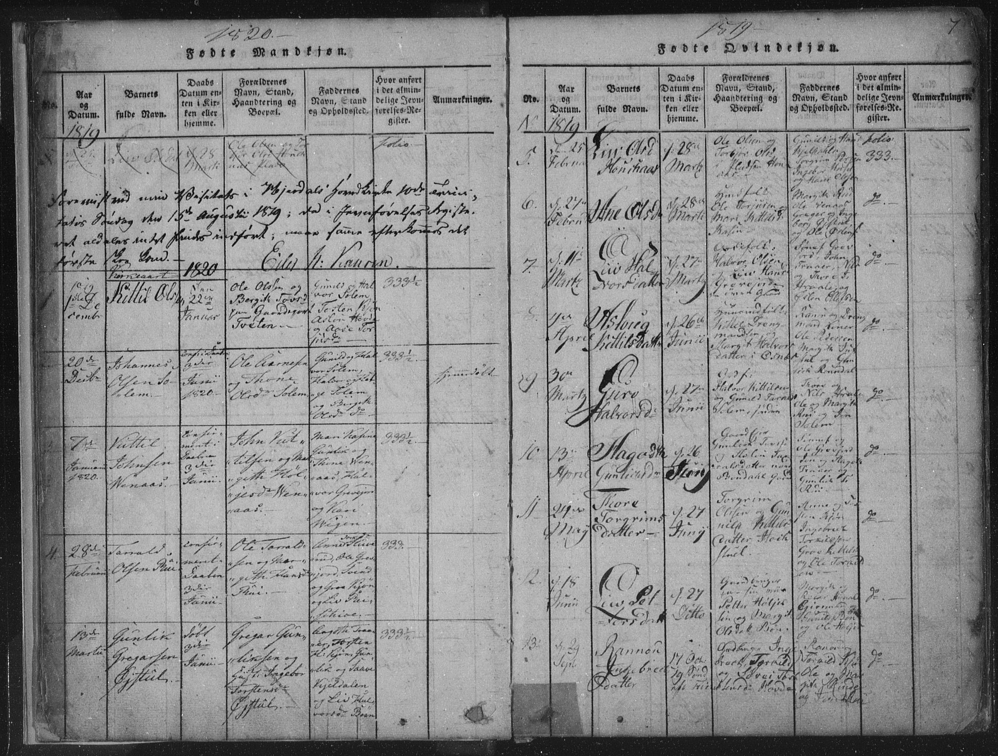 Hjartdal kirkebøker, SAKO/A-270/F/Fc/L0001: Parish register (official) no. III 1, 1815-1843, p. 7
