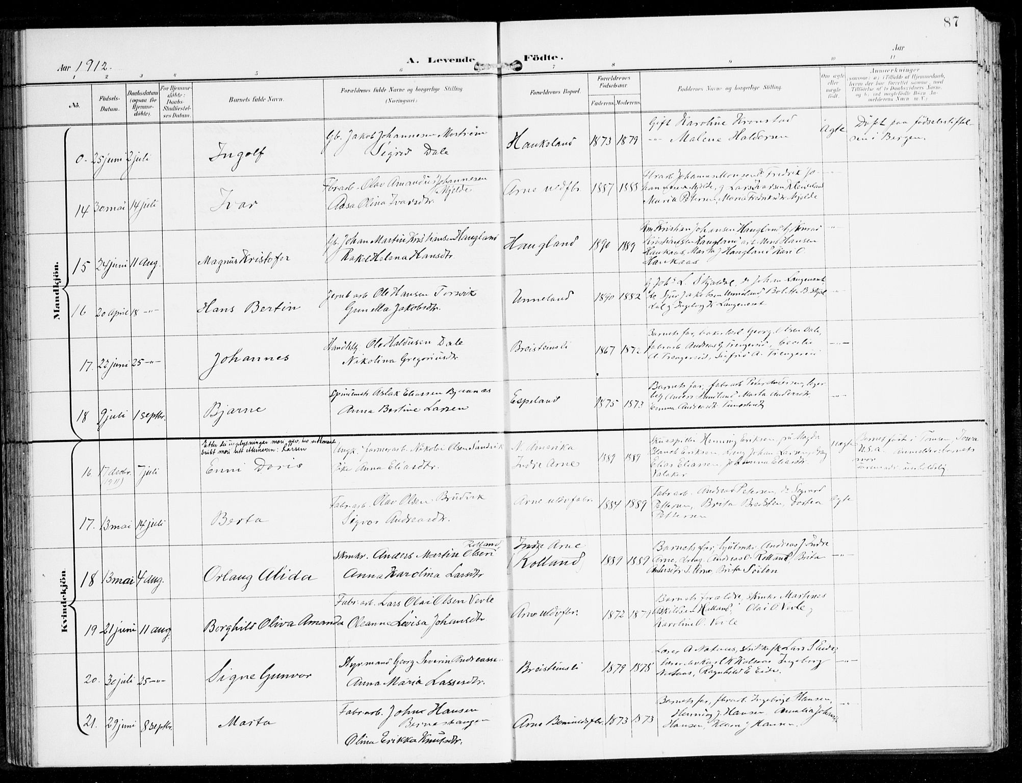 Haus sokneprestembete, AV/SAB-A-75601/H/Haa: Parish register (official) no. D 2, 1899-1912, p. 87