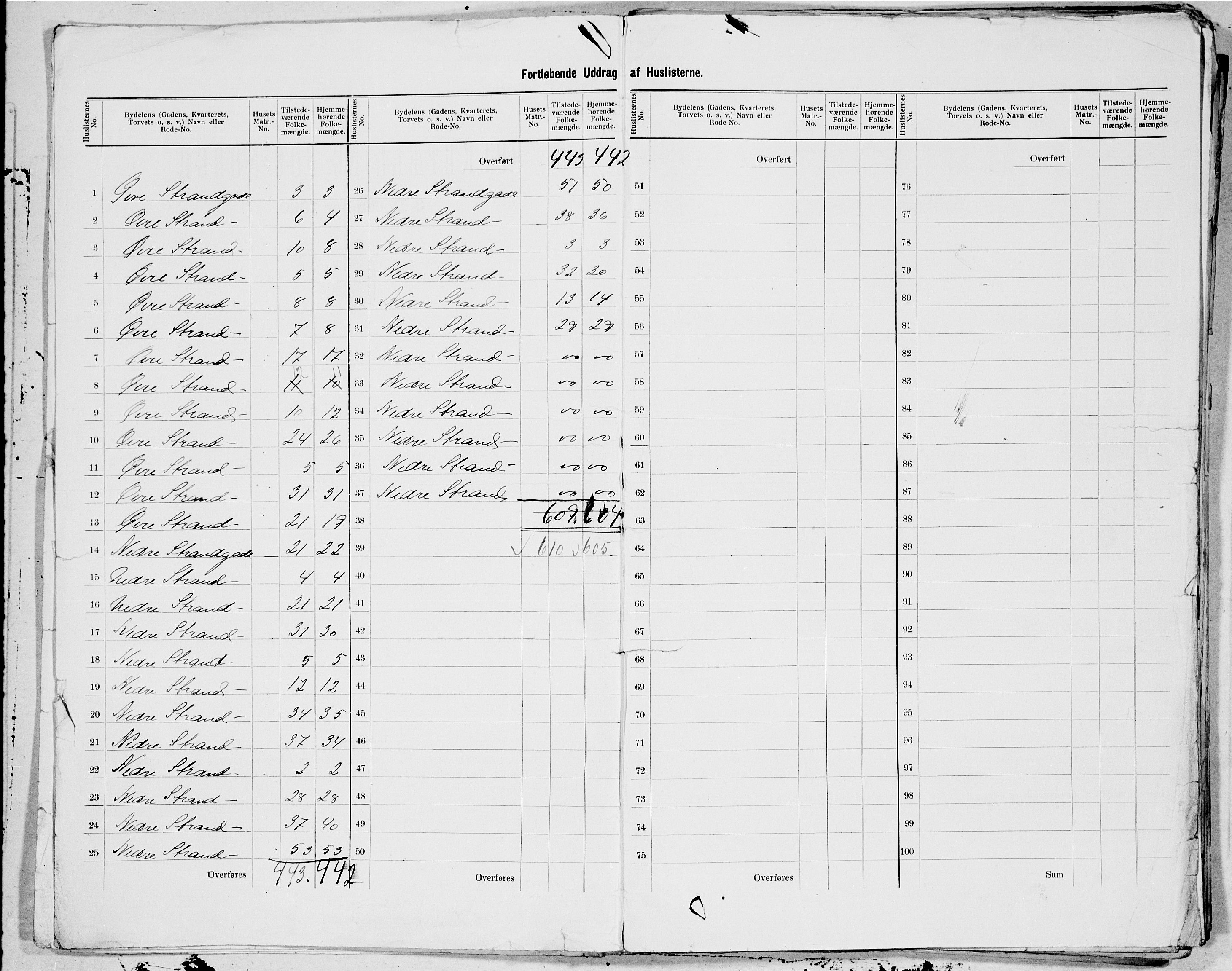 SAT, 1900 census for Ålesund, 1900, p. 7