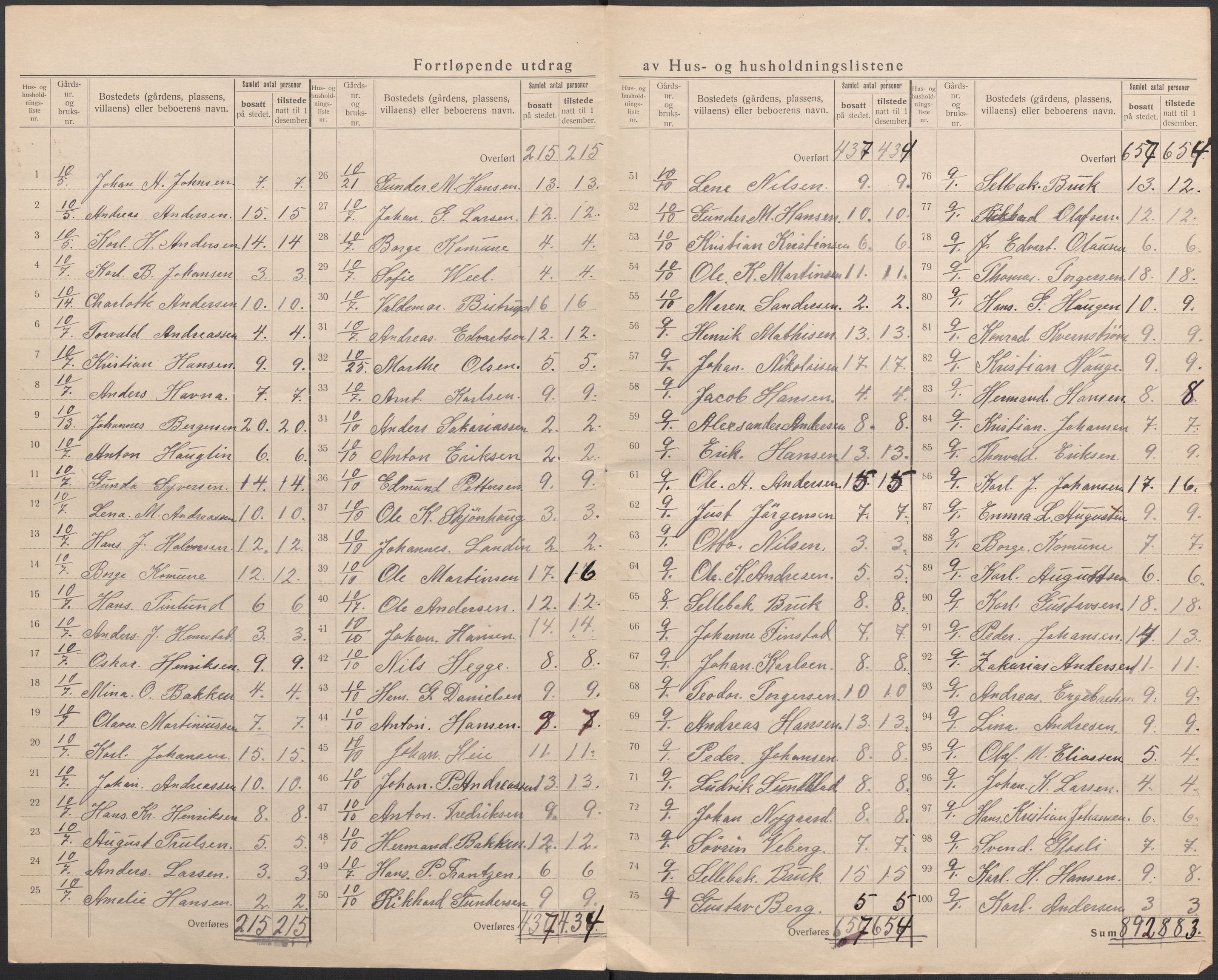 SAO, 1920 census for Borge, 1920, p. 11