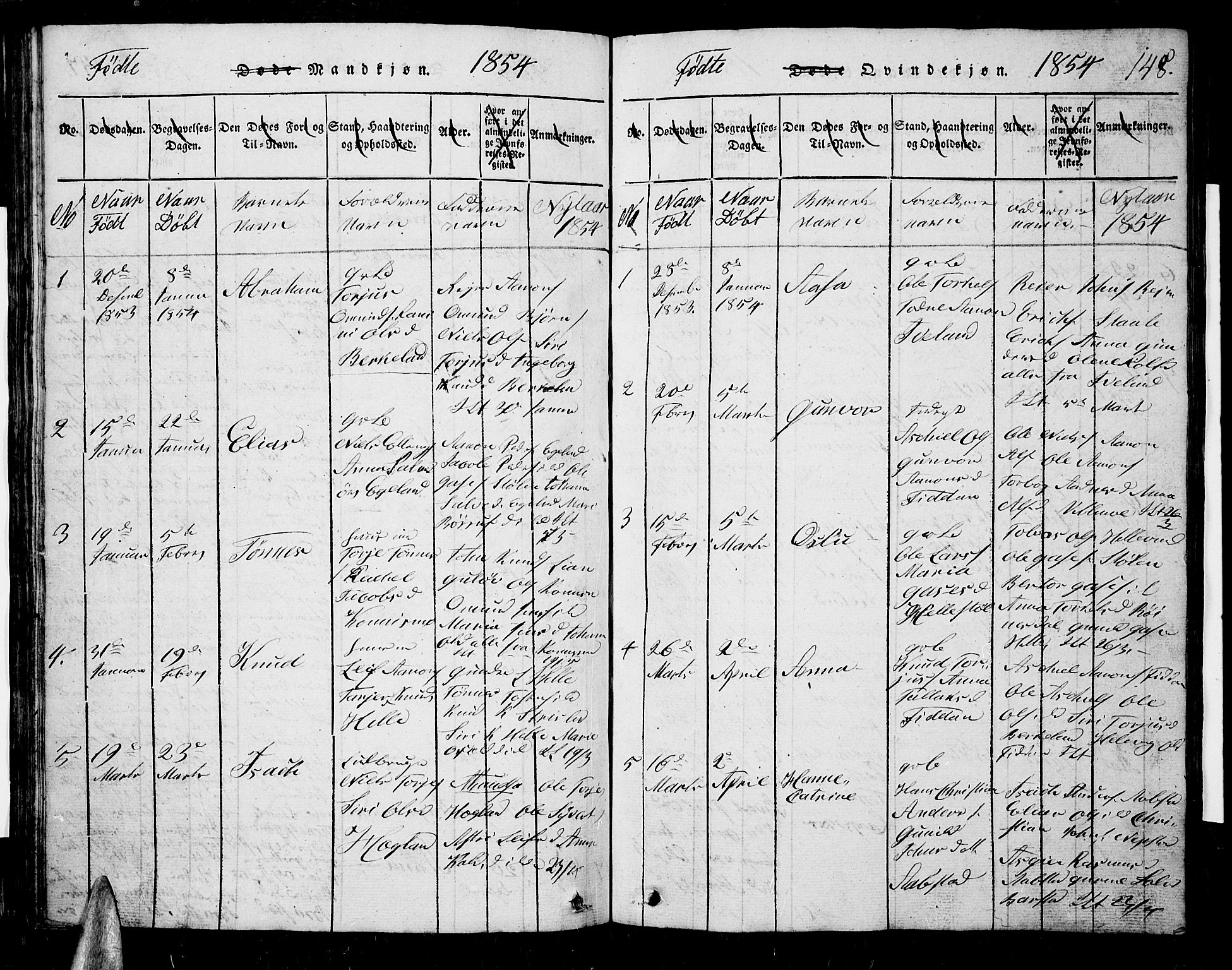 Nord-Audnedal sokneprestkontor, AV/SAK-1111-0032/F/Fb/Fba/L0001: Parish register (copy) no. B 1, 1815-1856, p. 148