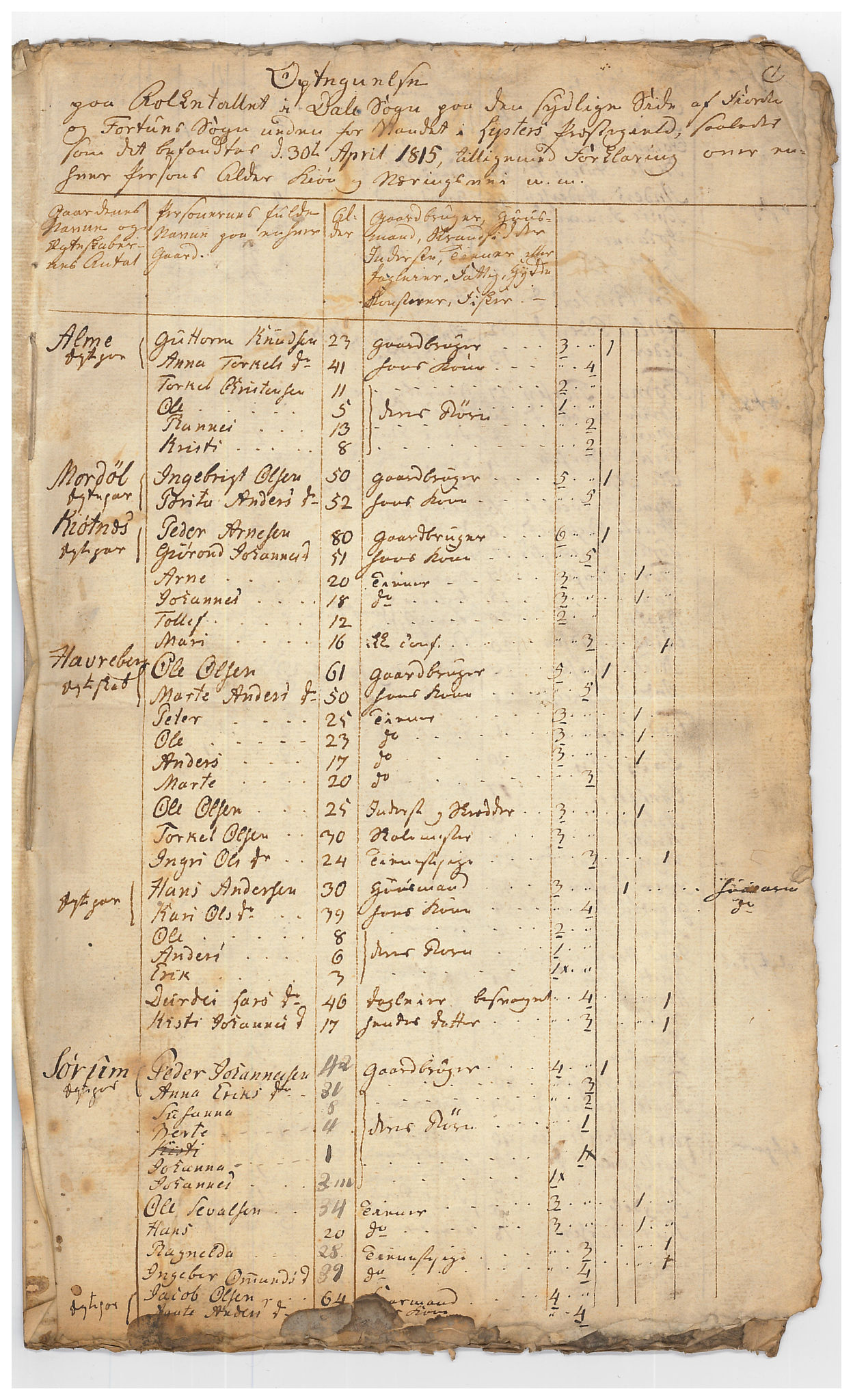 SAB, Census 1815 for Luster, 1815, p. 15