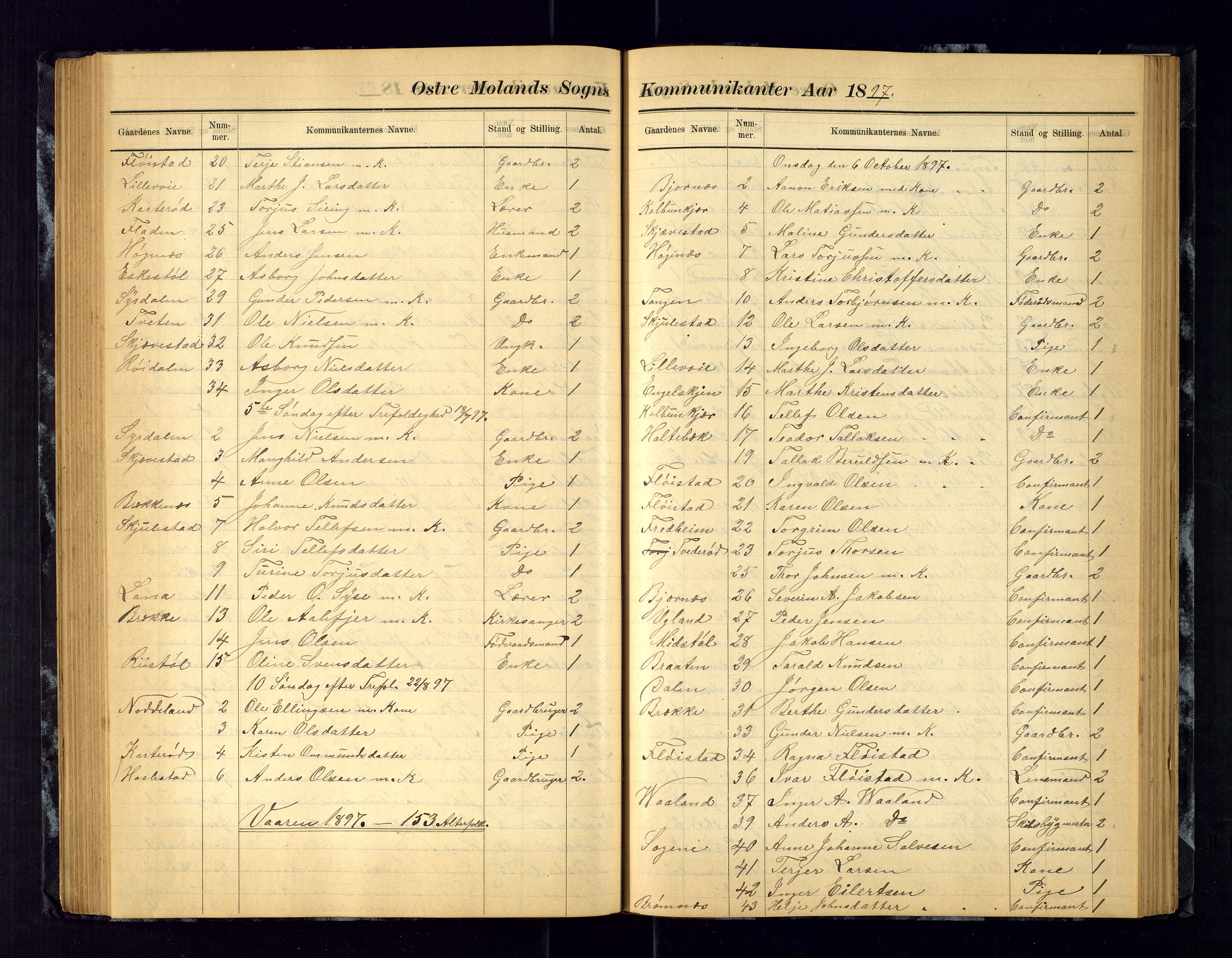 Austre Moland sokneprestkontor, AV/SAK-1111-0001/F/Fc/Fca/L0004: Communicants register no. C-4, 1883-1925