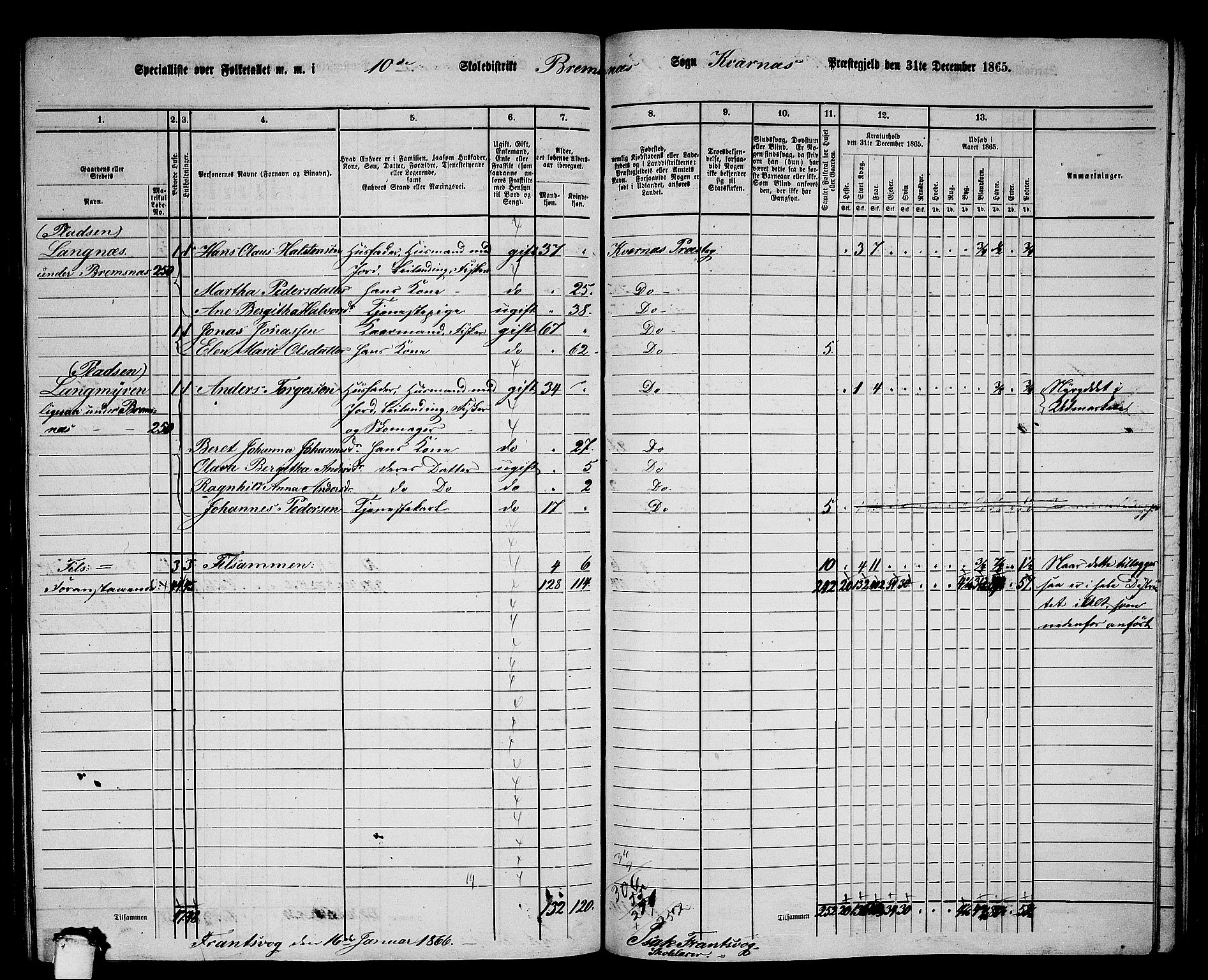 RA, 1865 census for Kvernes, 1865, p. 191