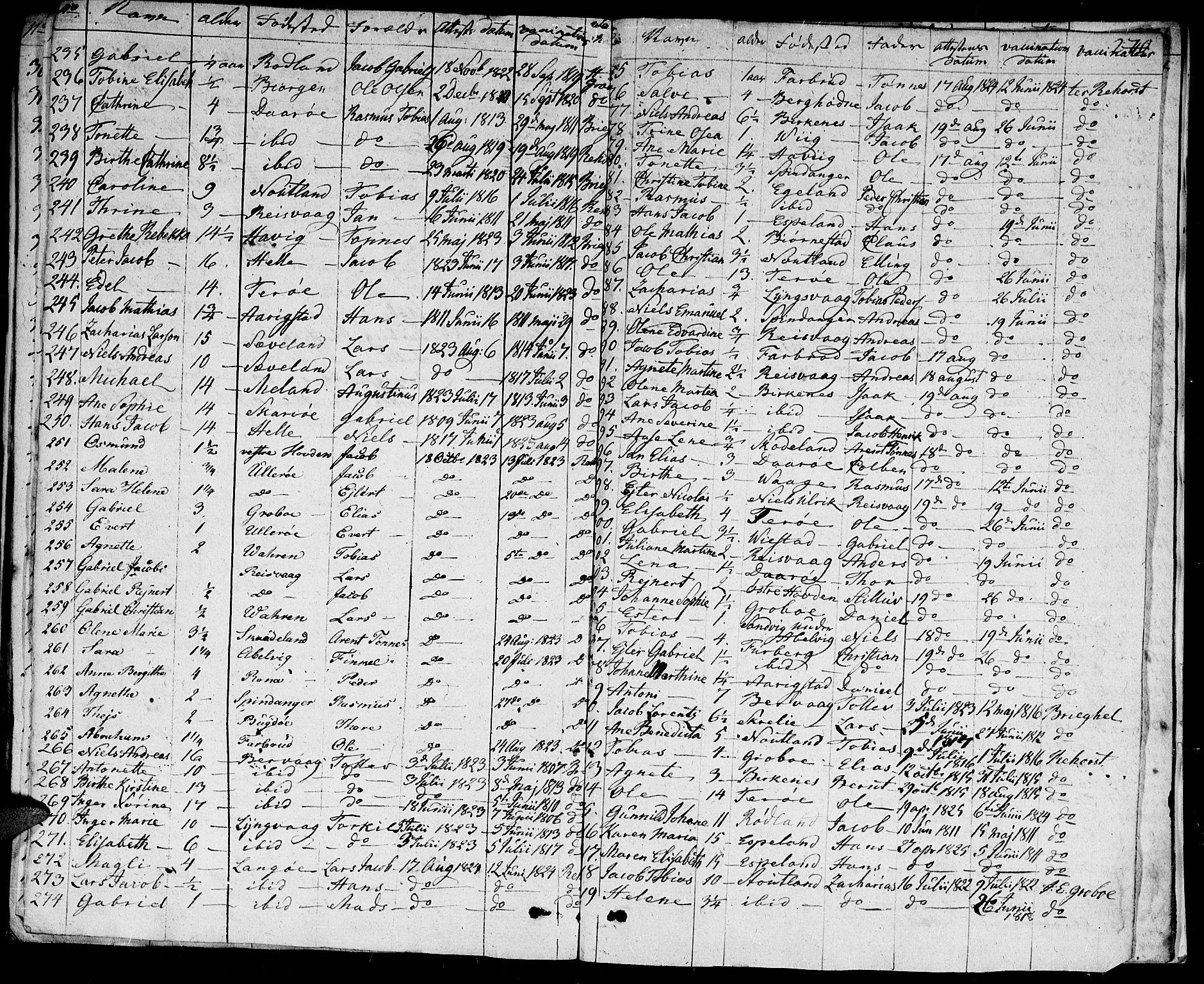 Herad sokneprestkontor, SAK/1111-0018/F/Fa/Fab/L0001: Parish register (official) no. A 1, 1797-1839, p. 270